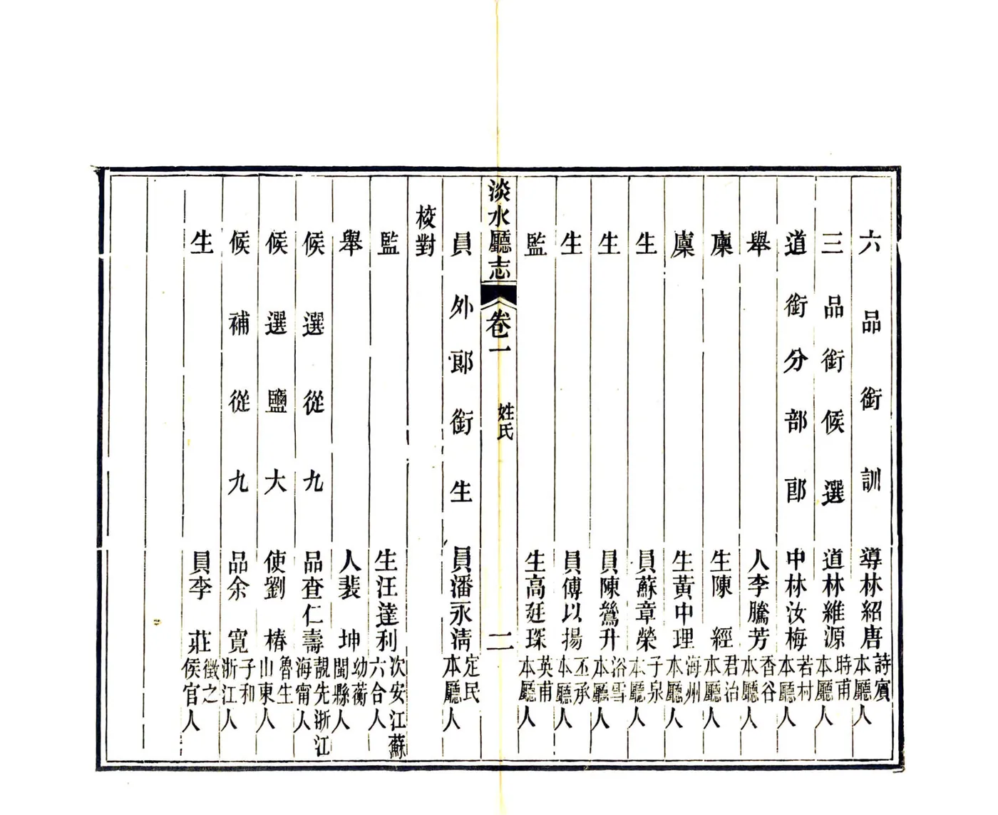 淡水厅志（同治） 在线预览第7页