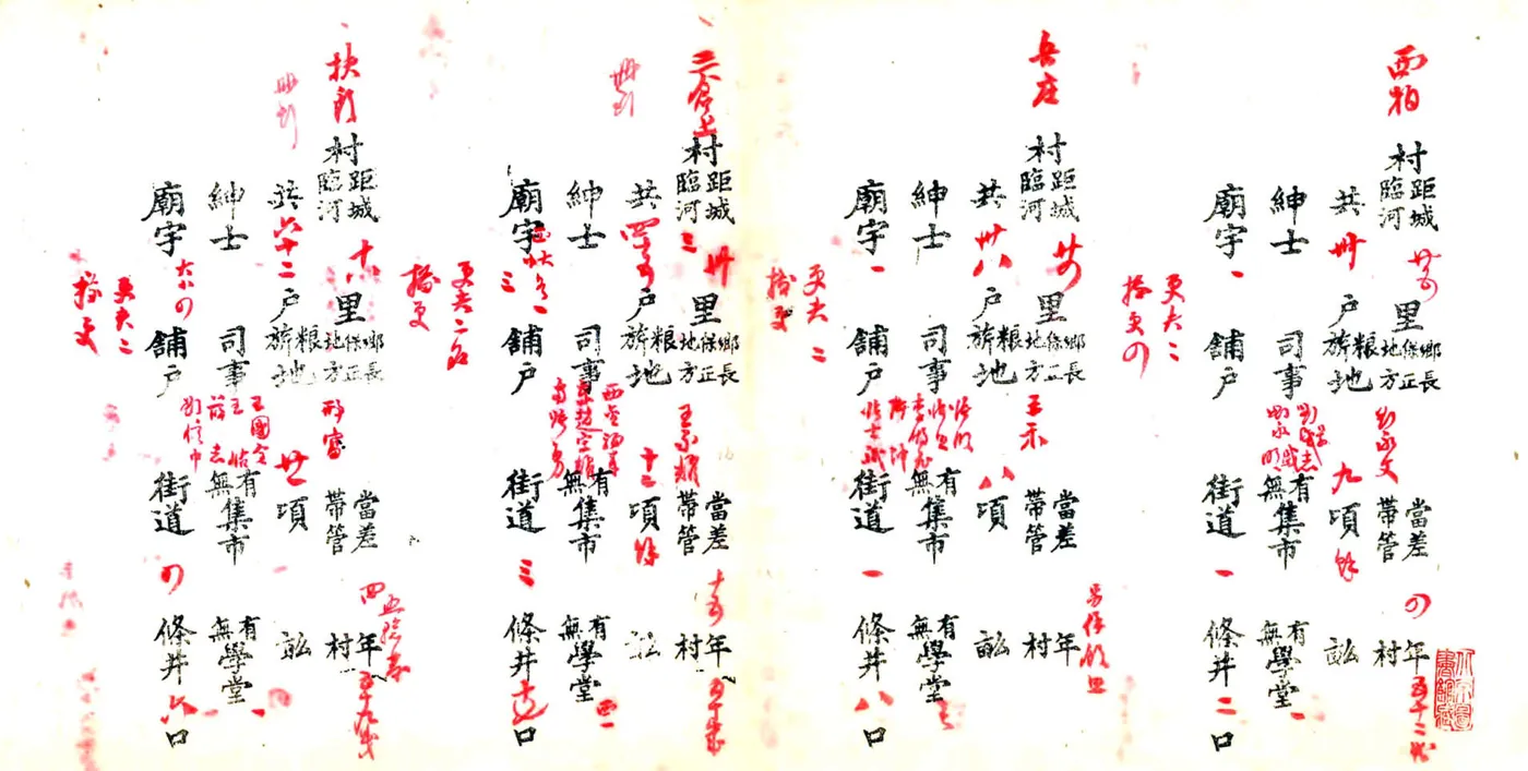 武清县城乡总册（光绪） 在线预览第2页