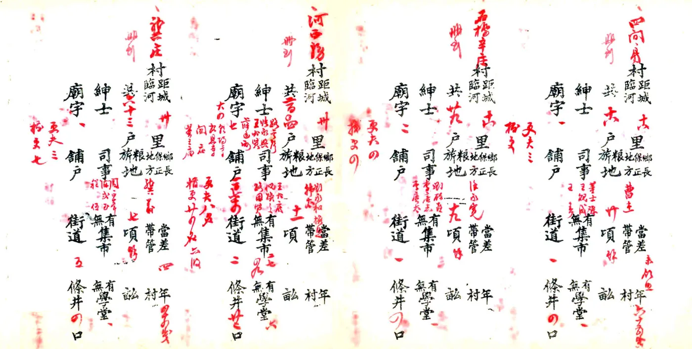 武清县城乡总册（光绪） 在线预览第3页
