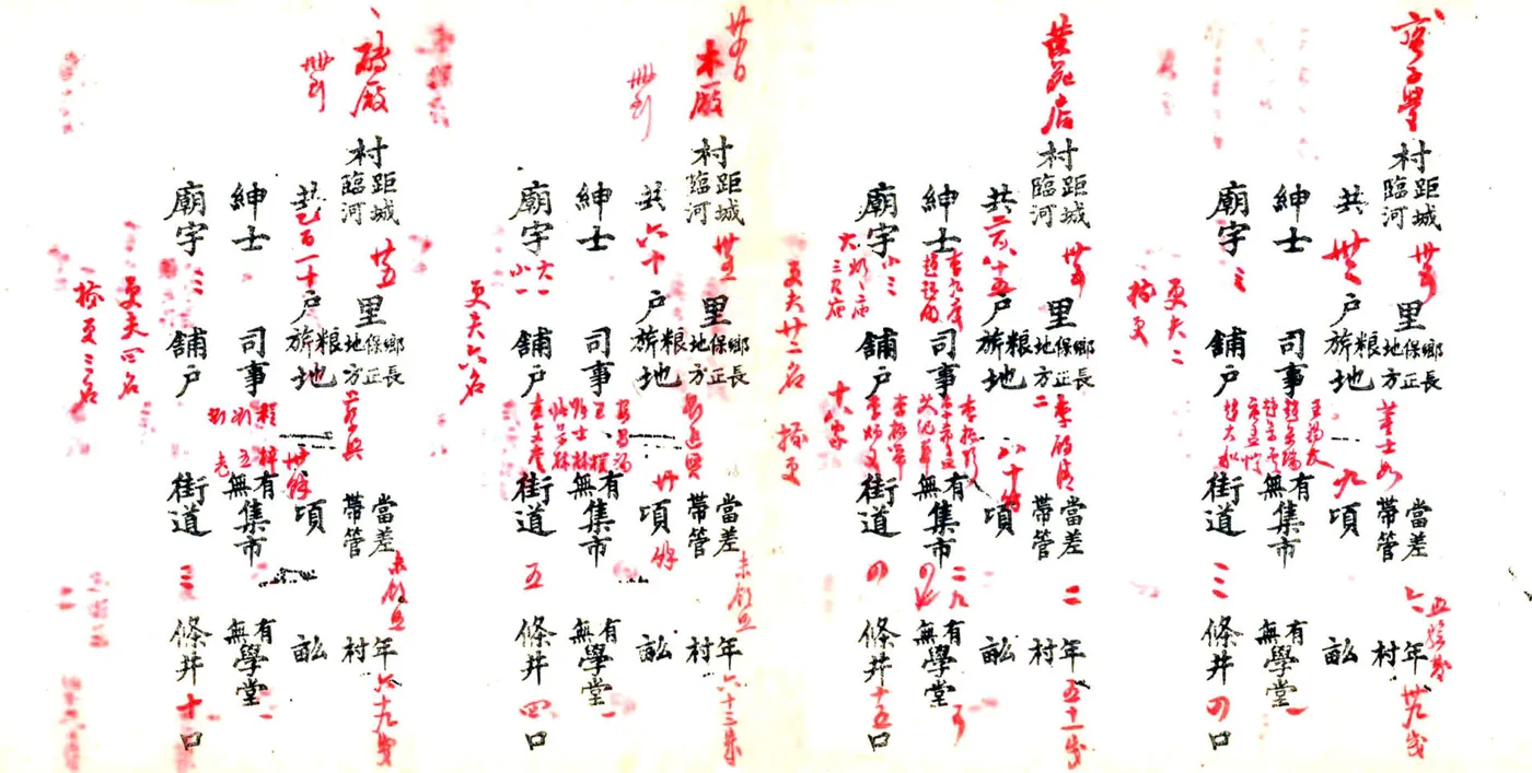 武清县城乡总册（光绪） 在线预览第5页