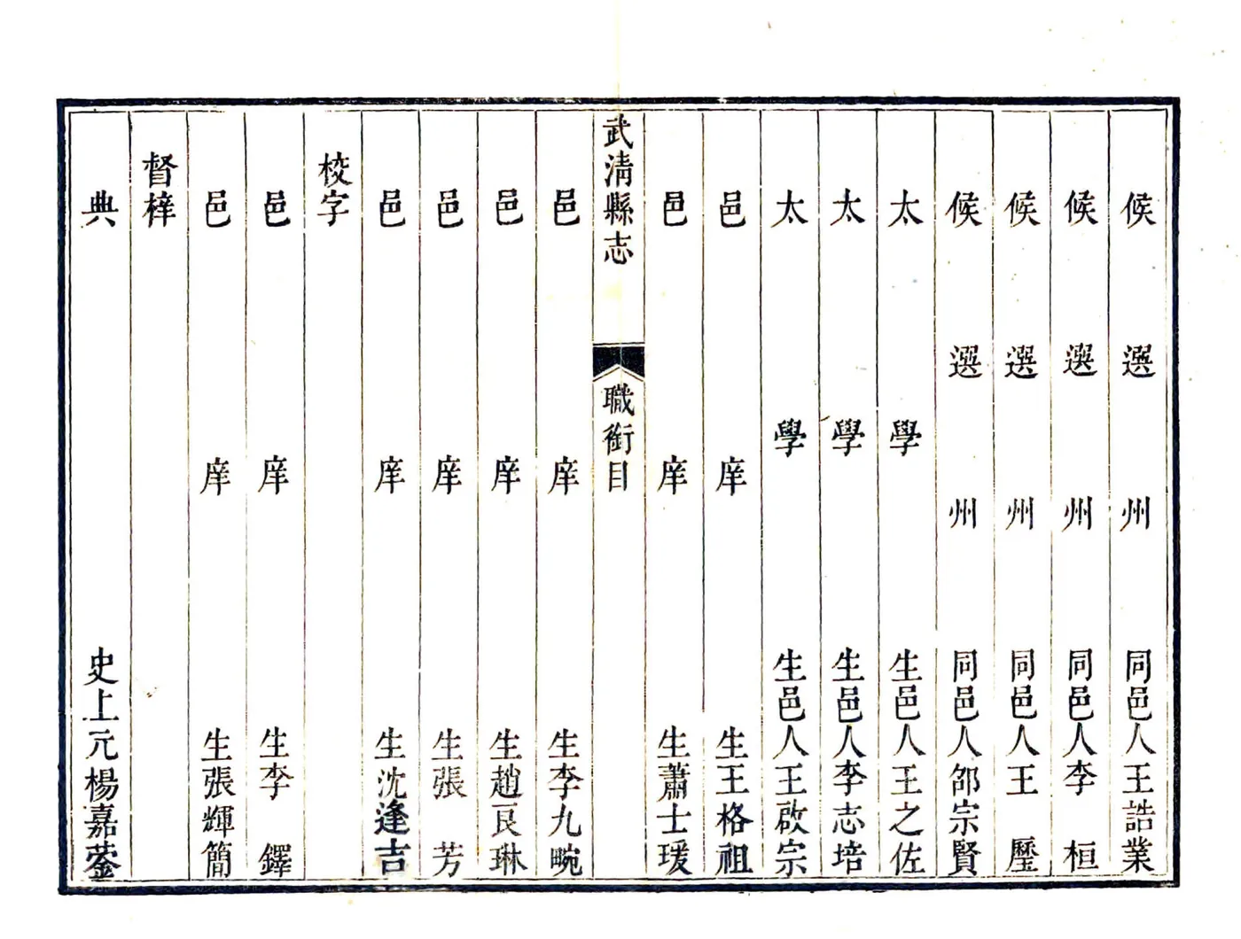 武清县志（乾隆） 在线预览第8页