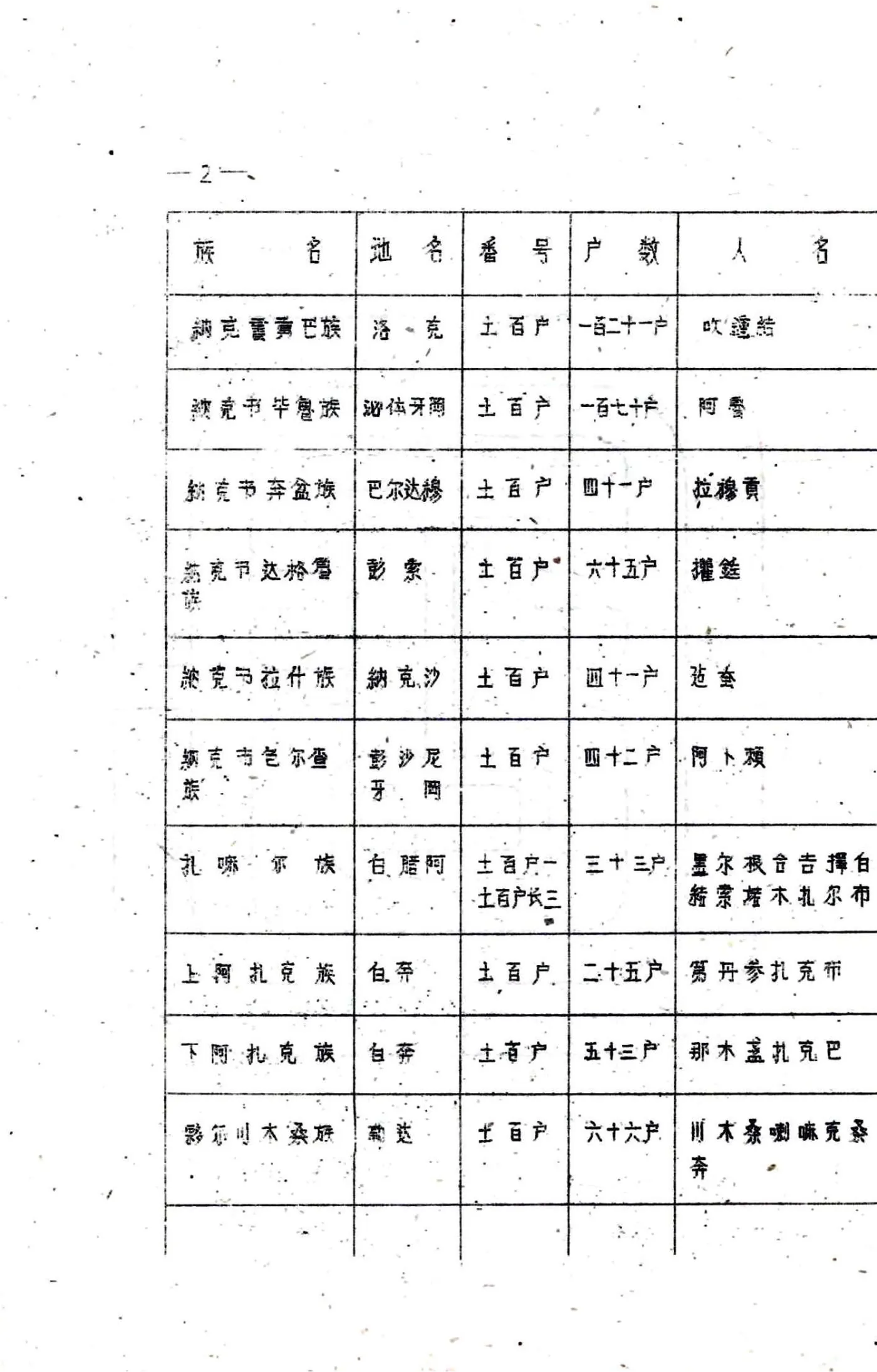 九族县志（民国） 在线预览第5页
