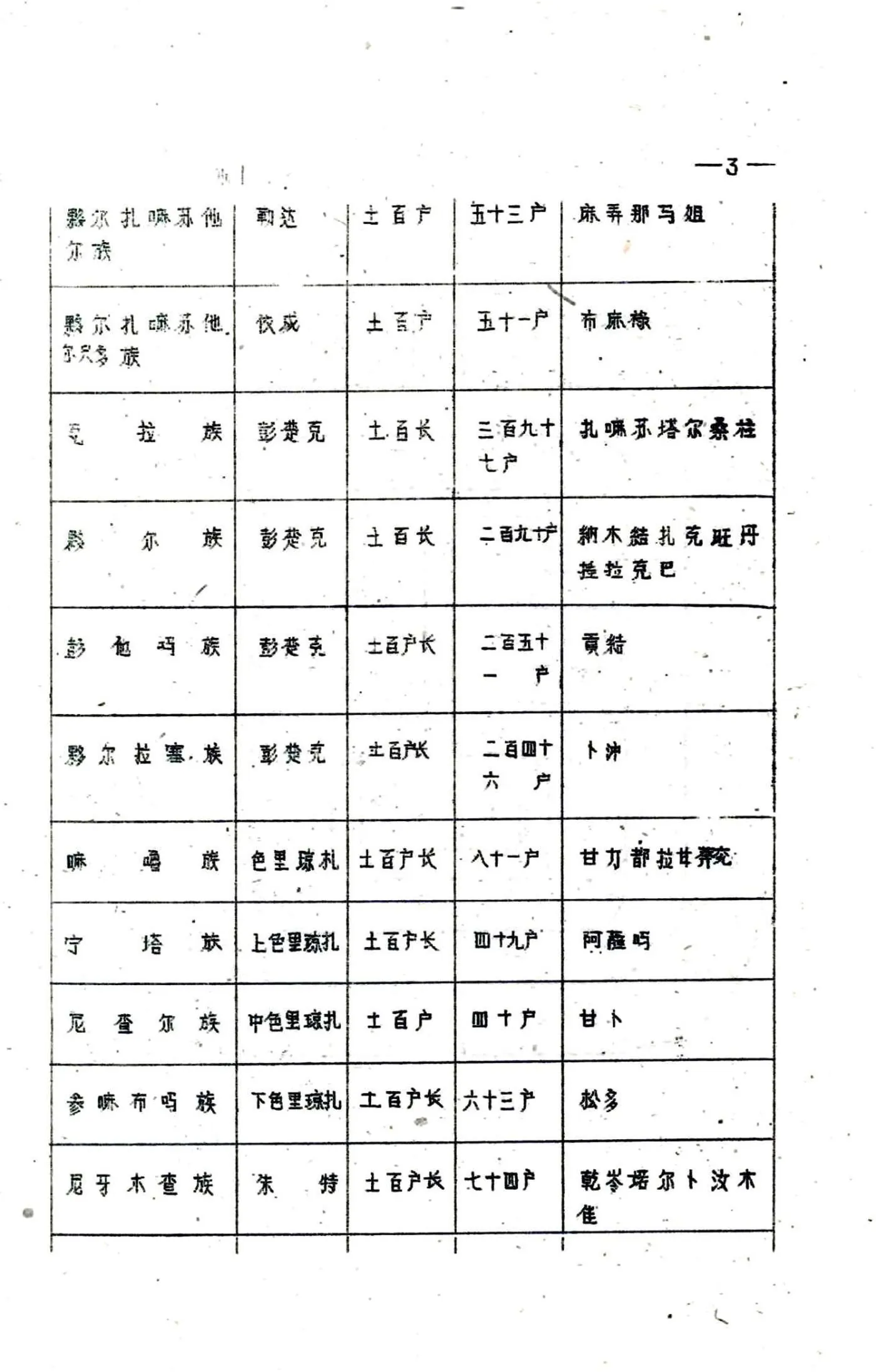 九族县志（民国） 在线预览第6页