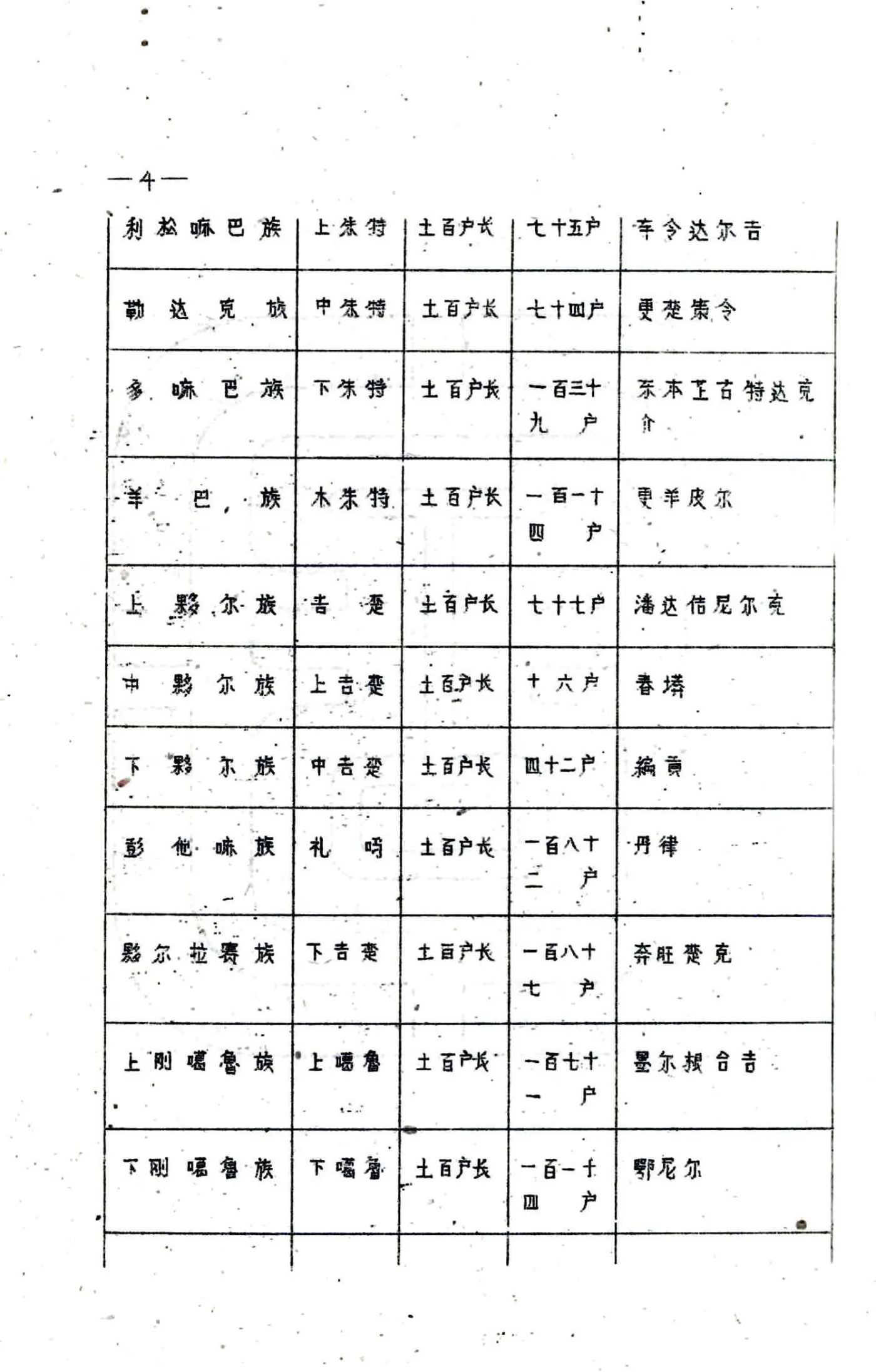 九族县志（民国） 在线预览第7页
