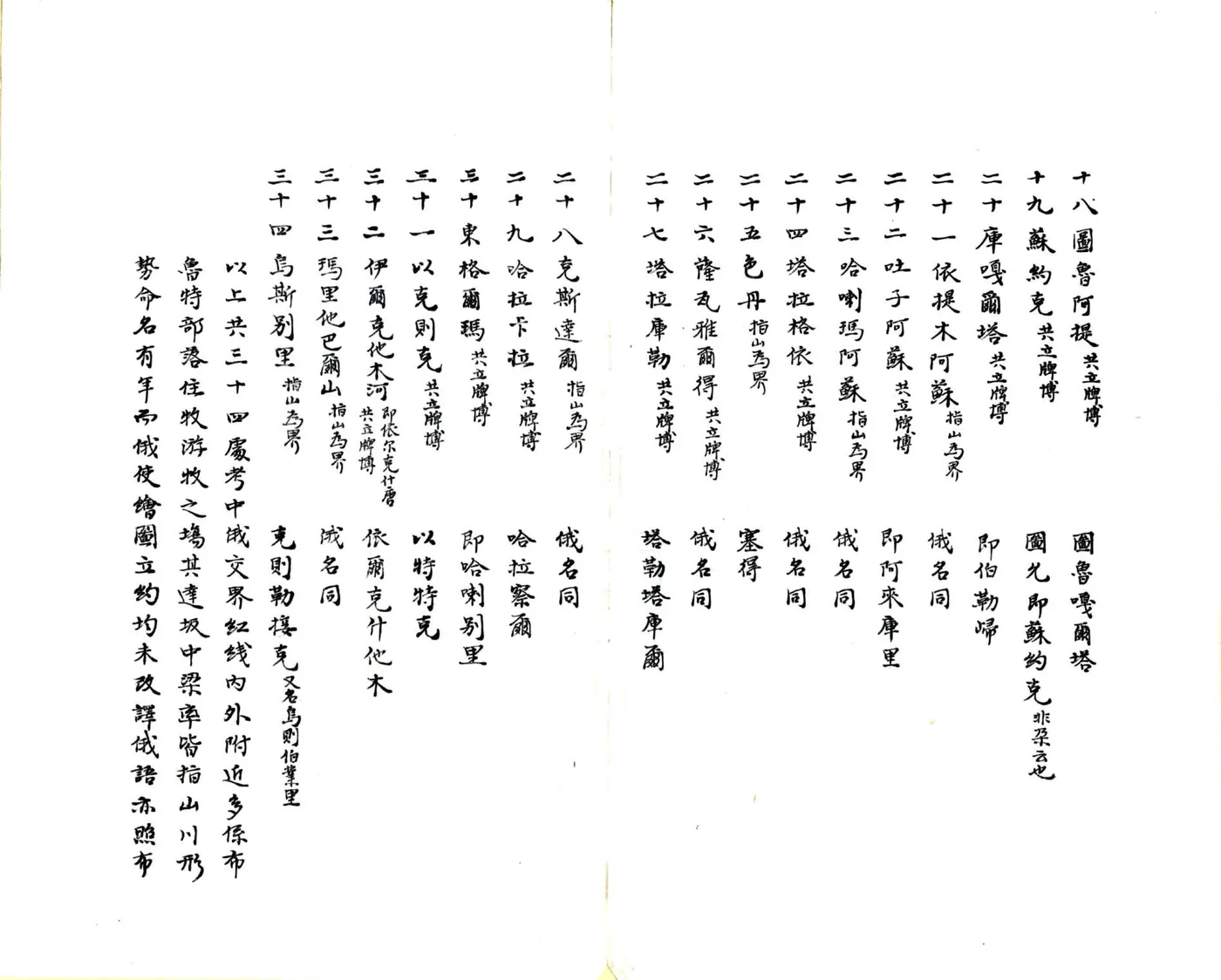 南疆勘界日记图说（民国） 在线预览第6页