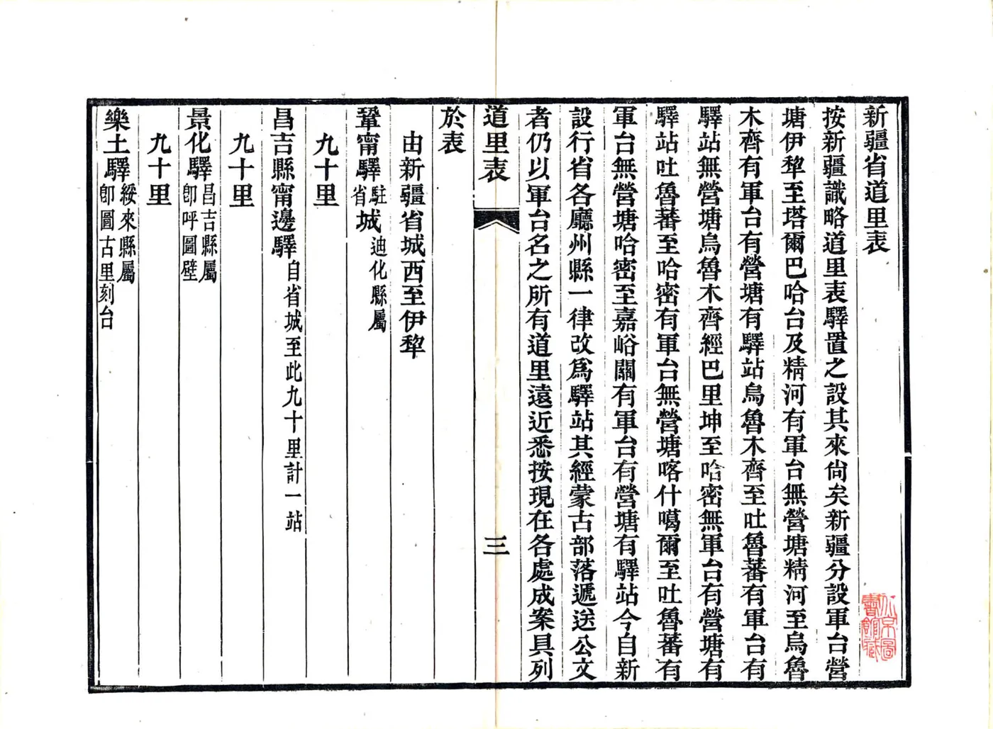 新疆道里表（光绪） 在线预览第5页