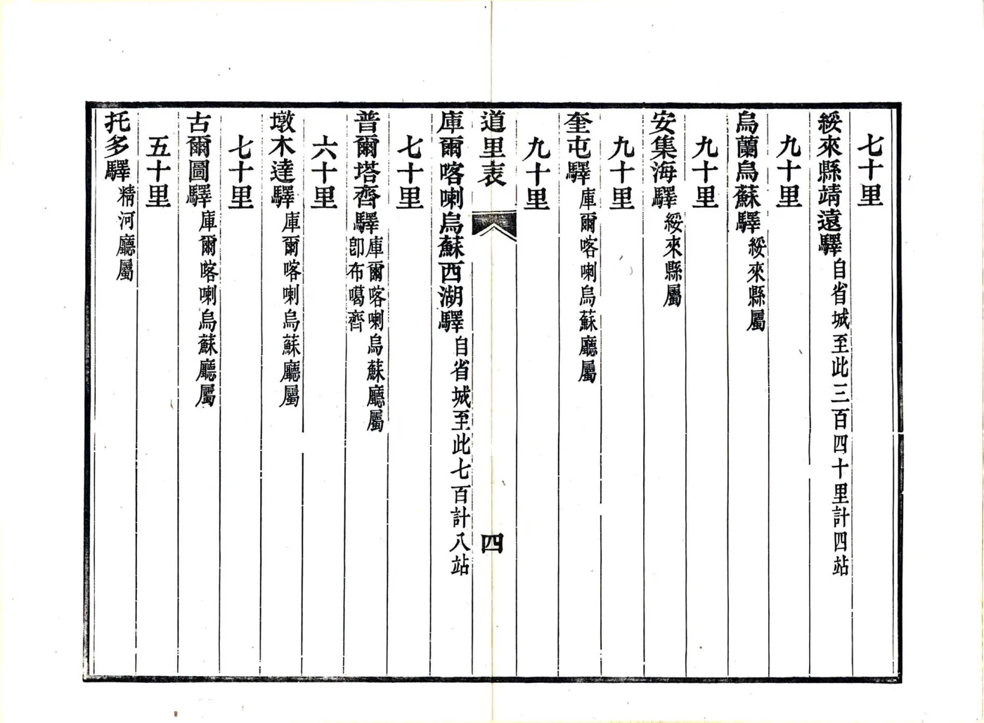 新疆道里表（光绪） 在线预览第6页