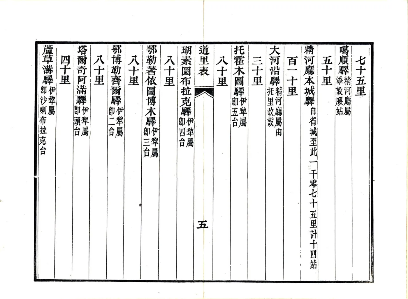新疆道里表（光绪） 在线预览第7页