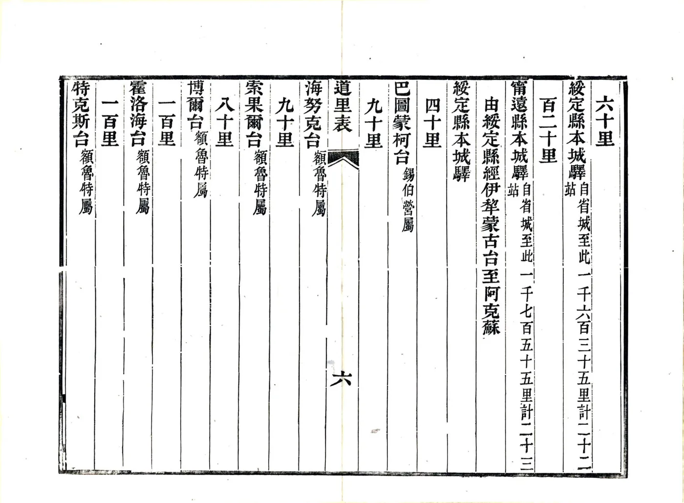 新疆道里表（光绪） 在线预览第8页