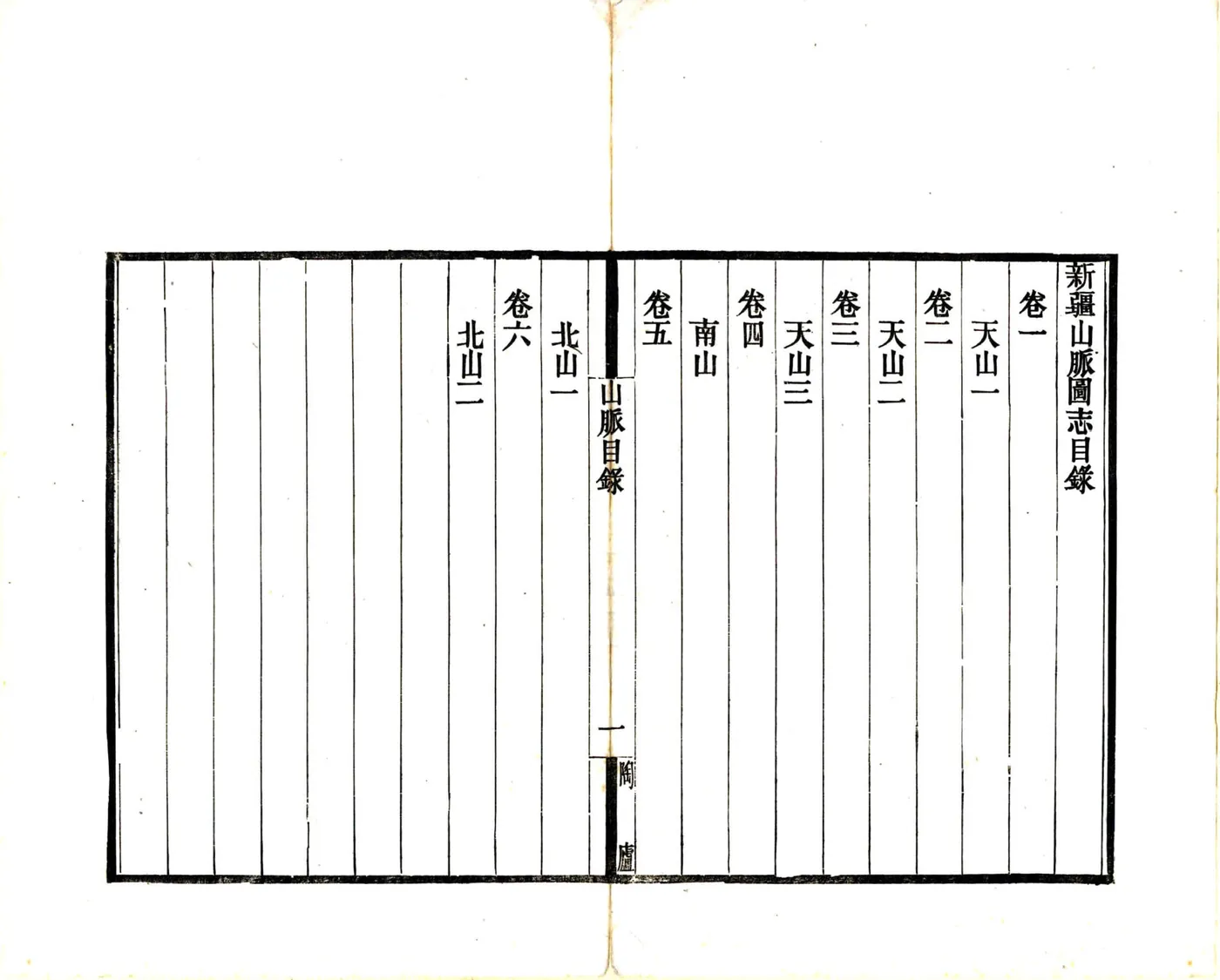 新疆山脉志（宣统） 在线预览第3页