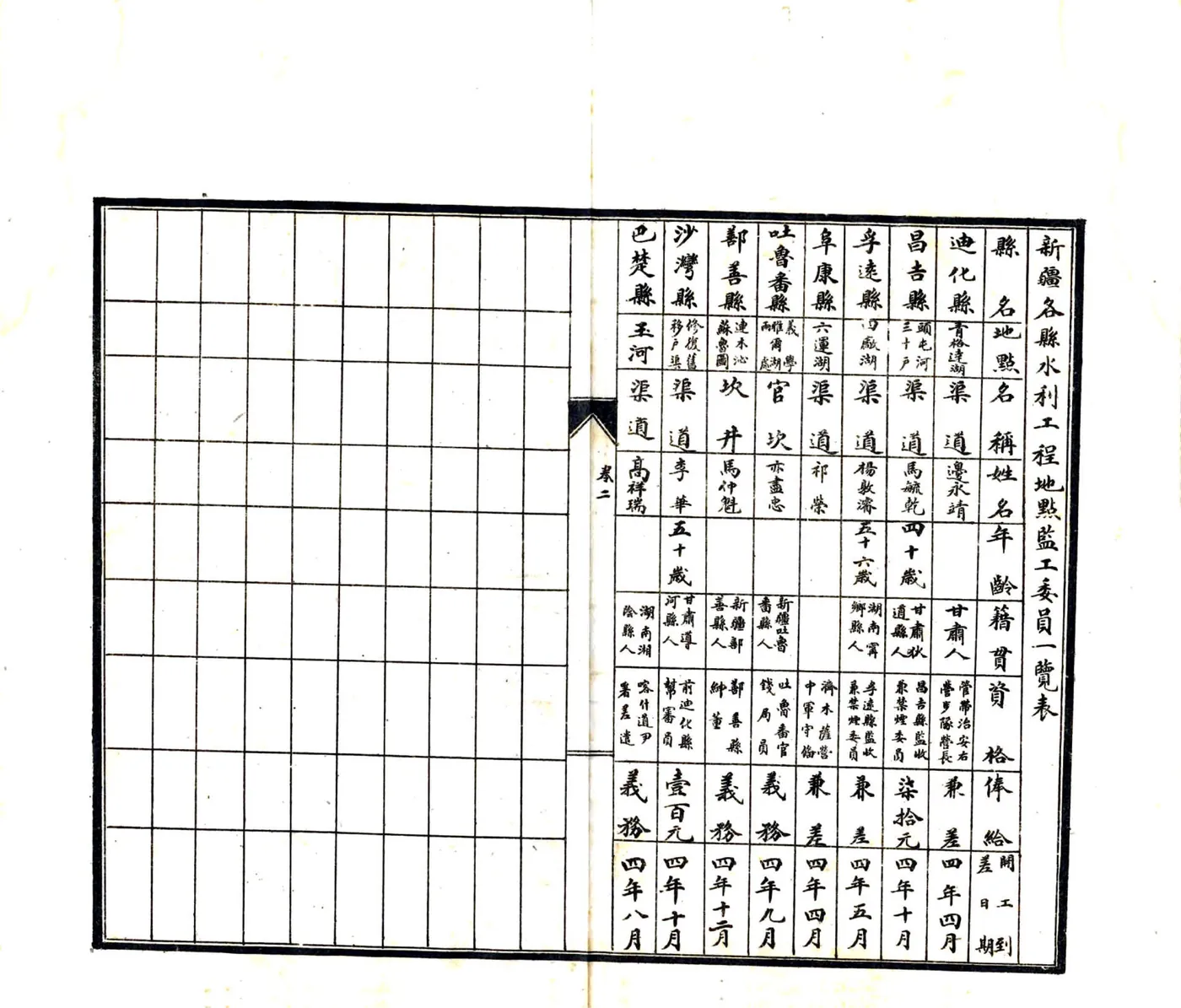 新疆水利会第一期报告书（民国） 在线预览第7页