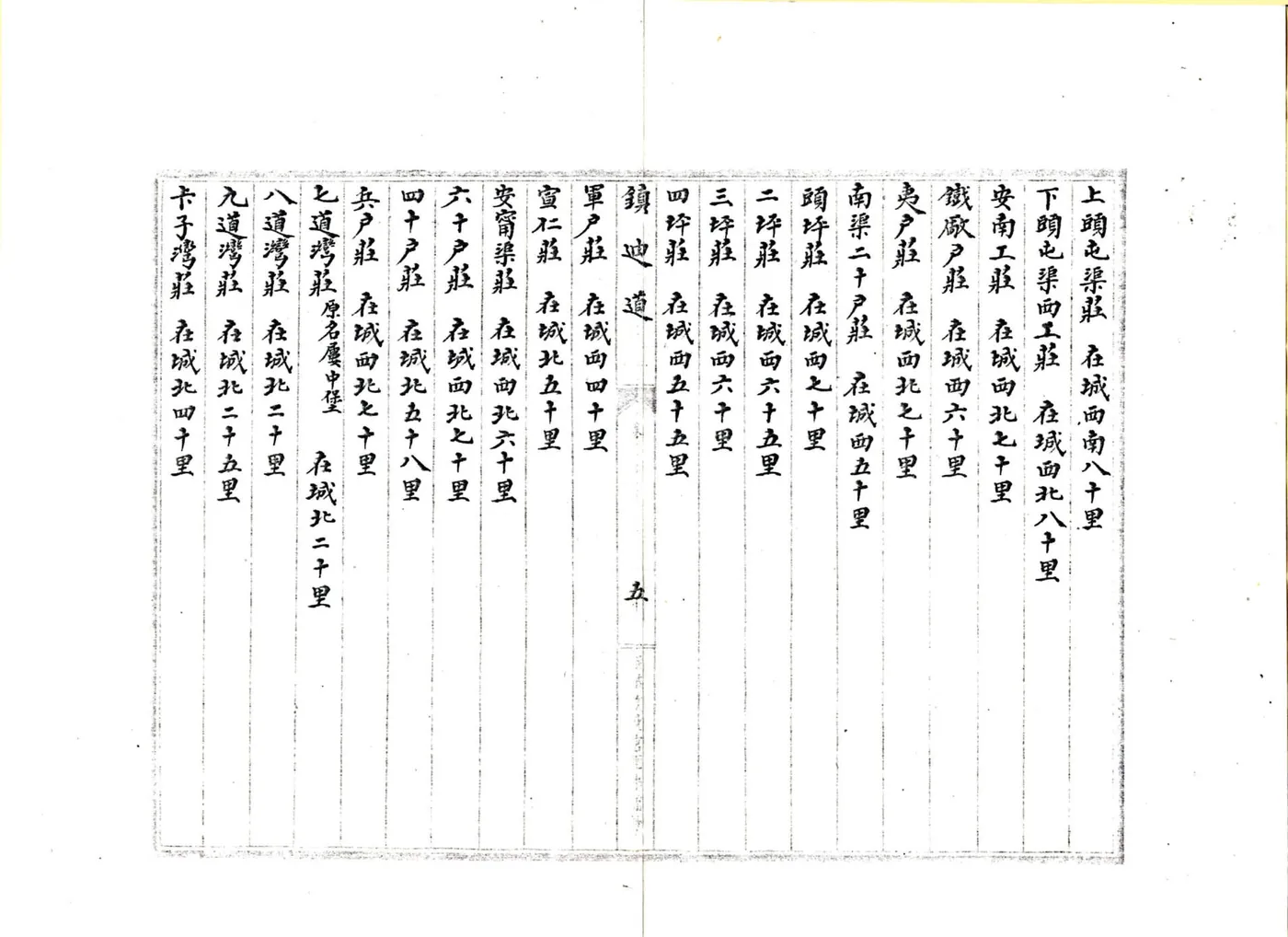 新疆四道志（光绪） 在线预览第7页