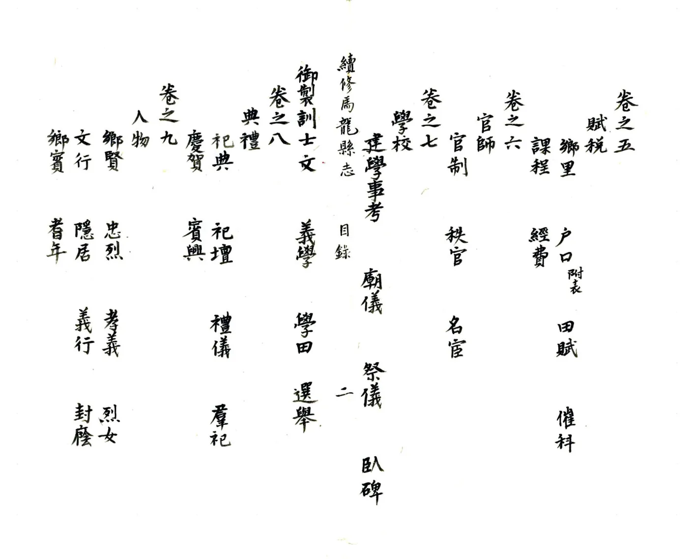 续修马龙县志（民国） 在线预览第8页