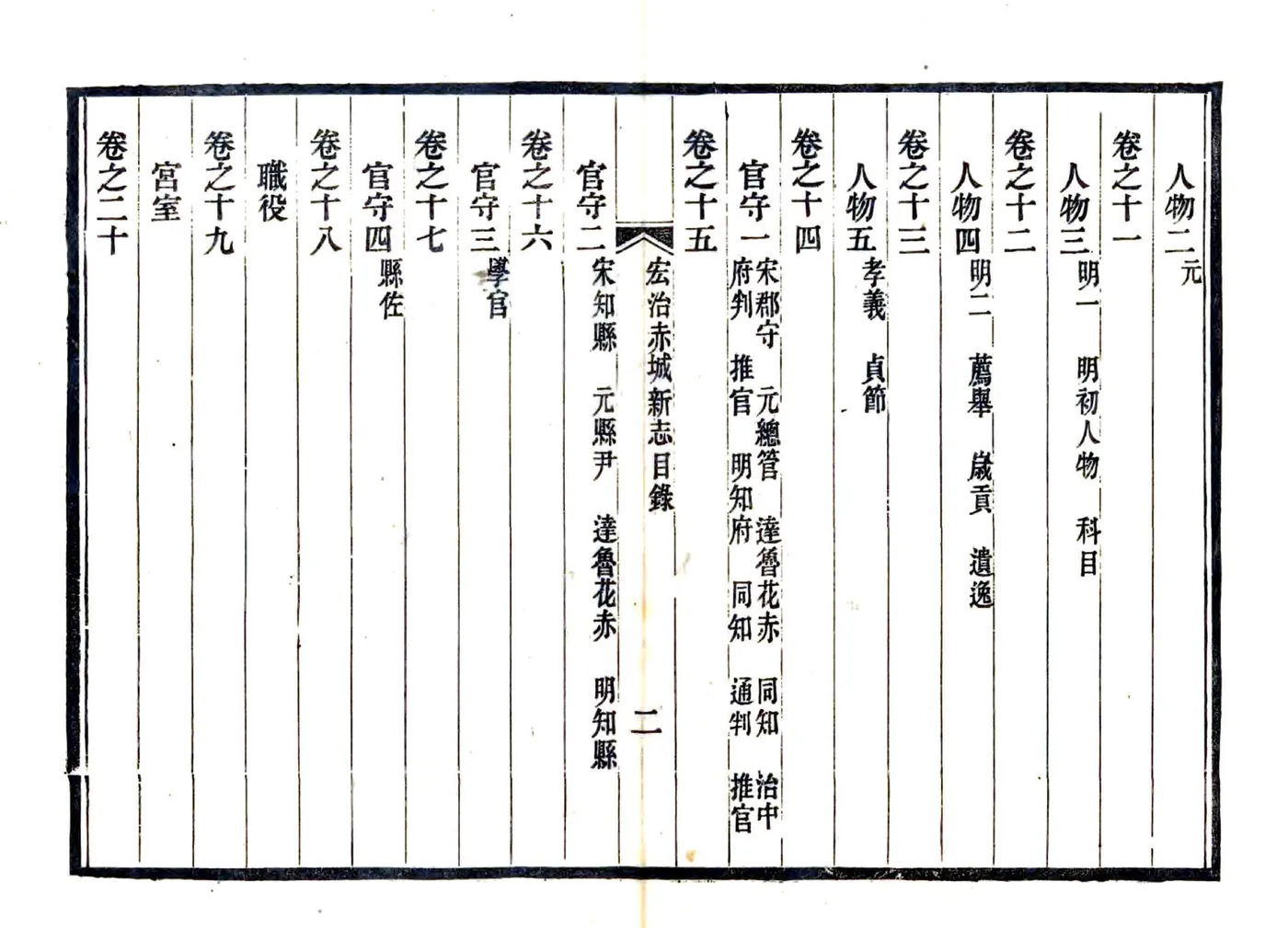 赤城新志（弘治 光绪刻本） 在线预览第7页