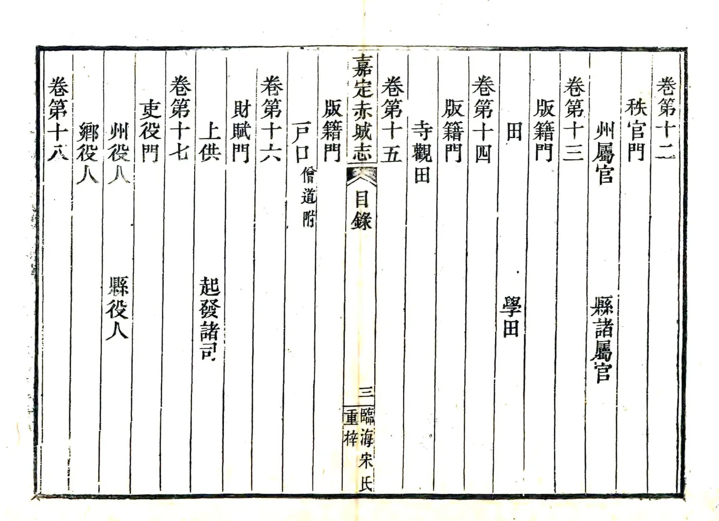 赤城志（嘉定） 在线预览第6页