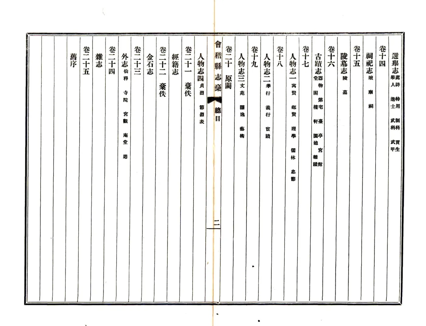 道光会稽县志稿 在线预览第6页