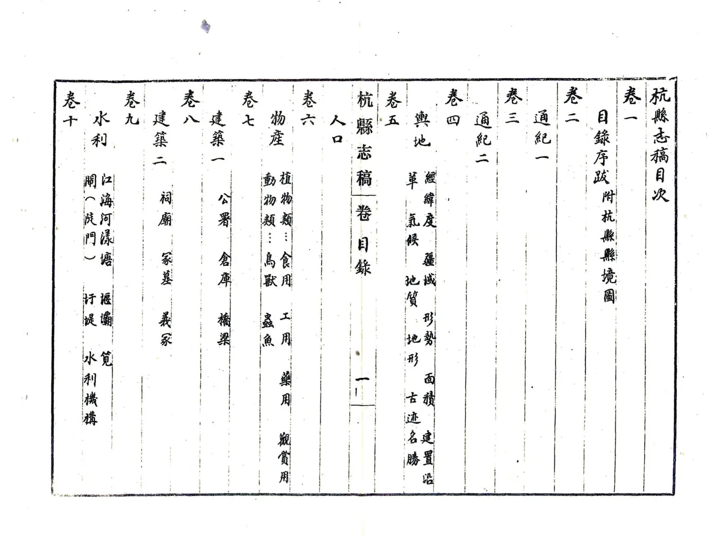 杭县志稿（民国） 在线预览第7页
