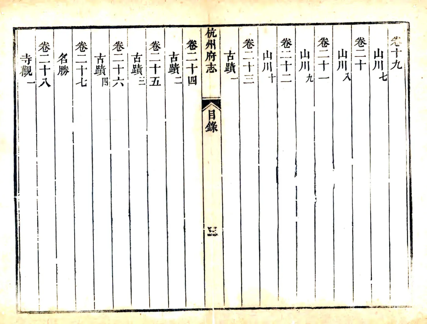 杭州府志（乾隆）卷首1-6 在线预览第8页