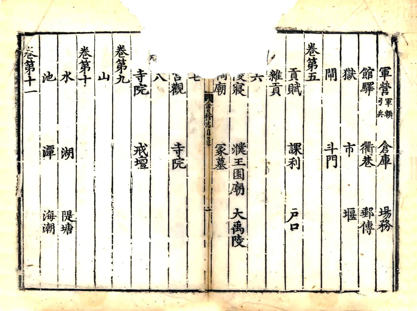 会稽志（嘉泰 正德刻本） 在线预览第2页