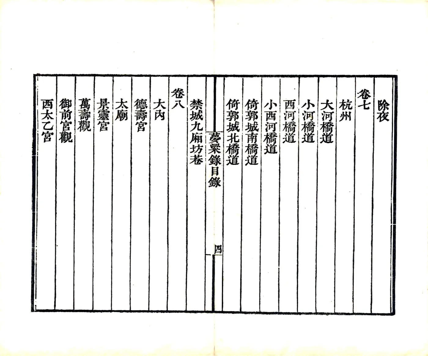 梦粱录（南宋 清刻本） 在线预览第7页