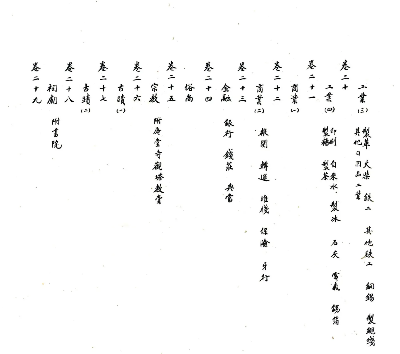 民国浙江诸市县新志稿 001-052 在线预览第6页