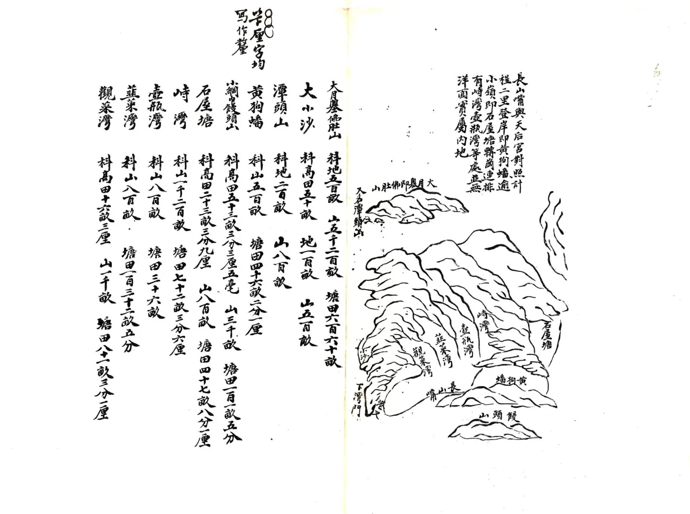南田县志（光绪） 在线预览第8页
