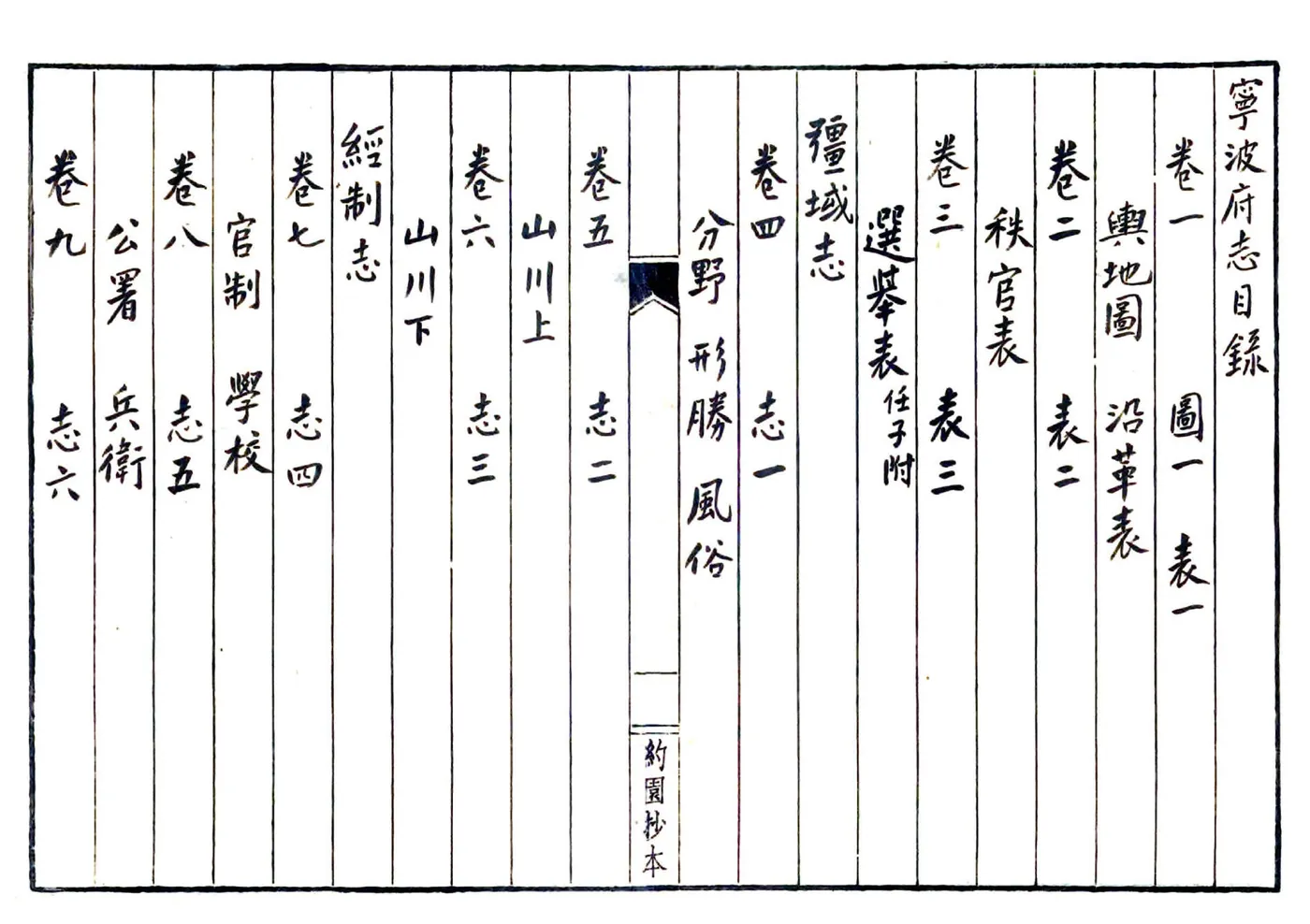 宁波府志（嘉靖） 在线预览第8页