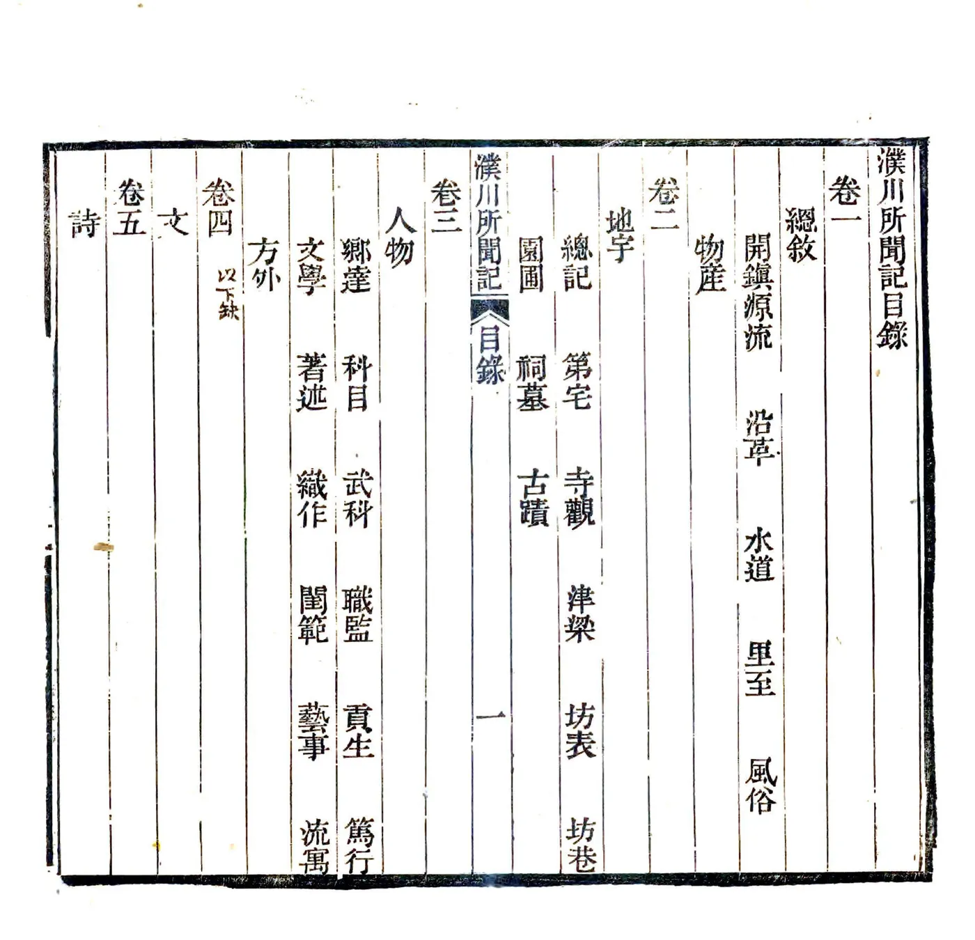 濮川所闻记（嘉庆） 在线预览第8页