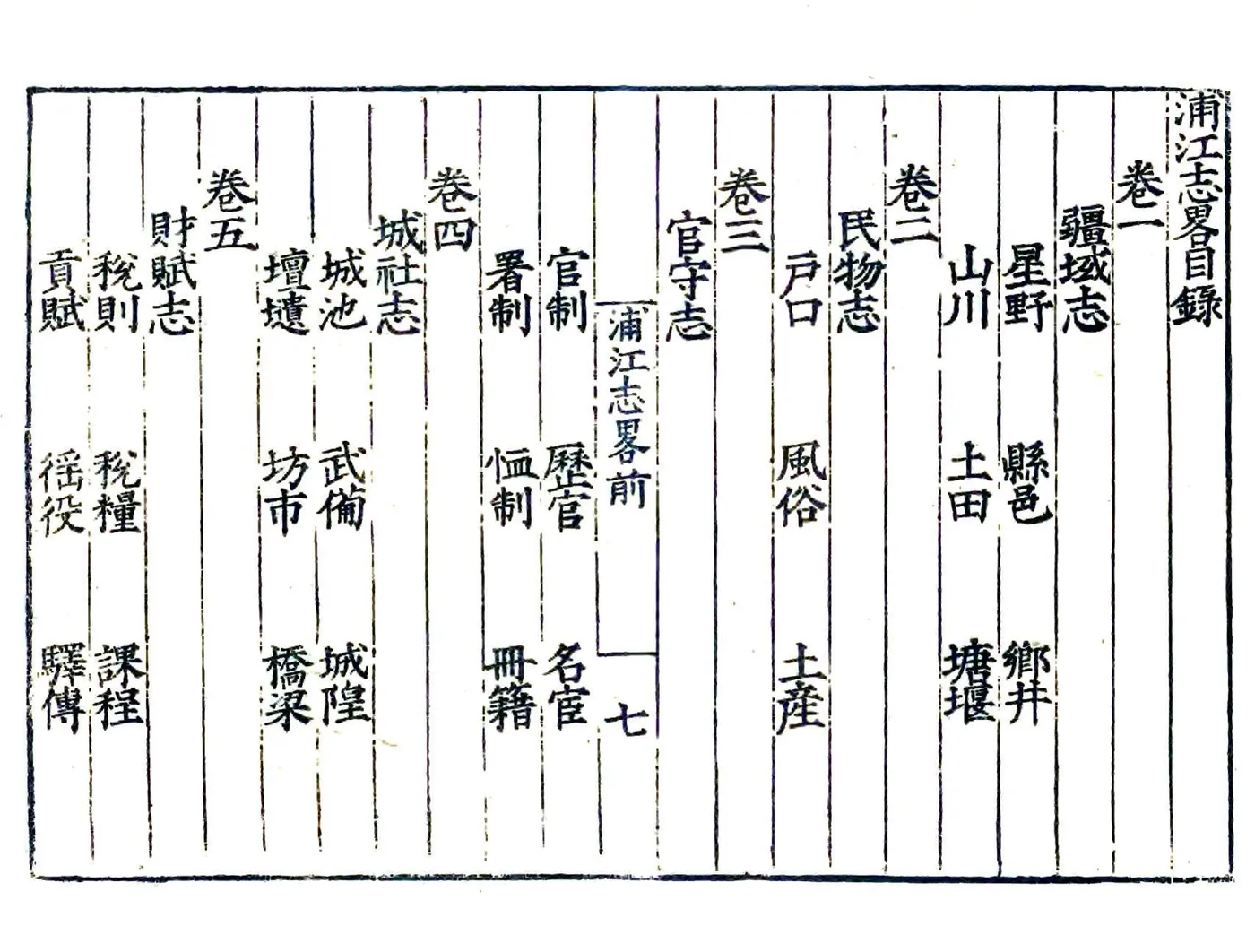 浦江志略（嘉靖） 在线预览第8页