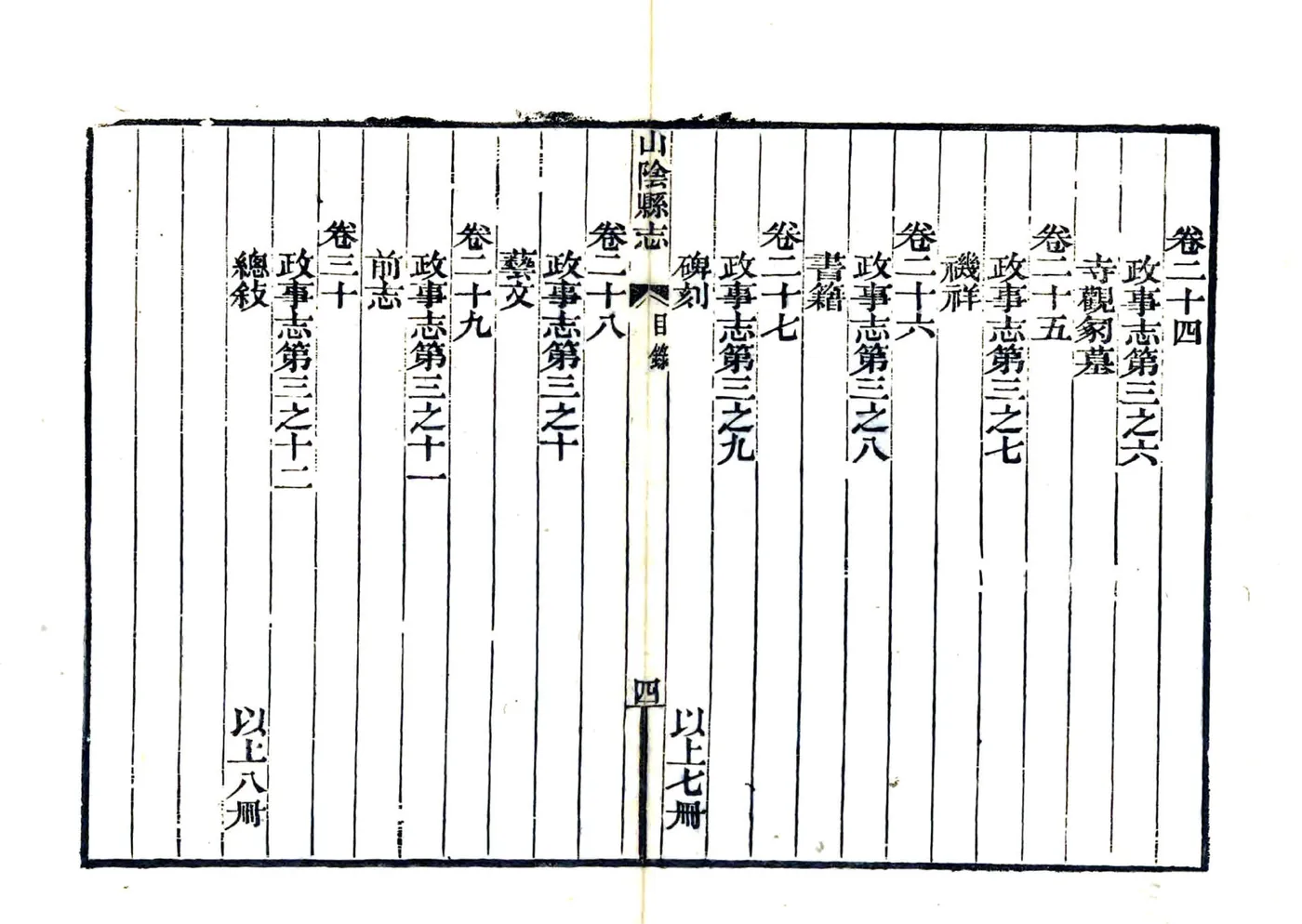 山阴县志（嘉庆） 在线预览第8页
