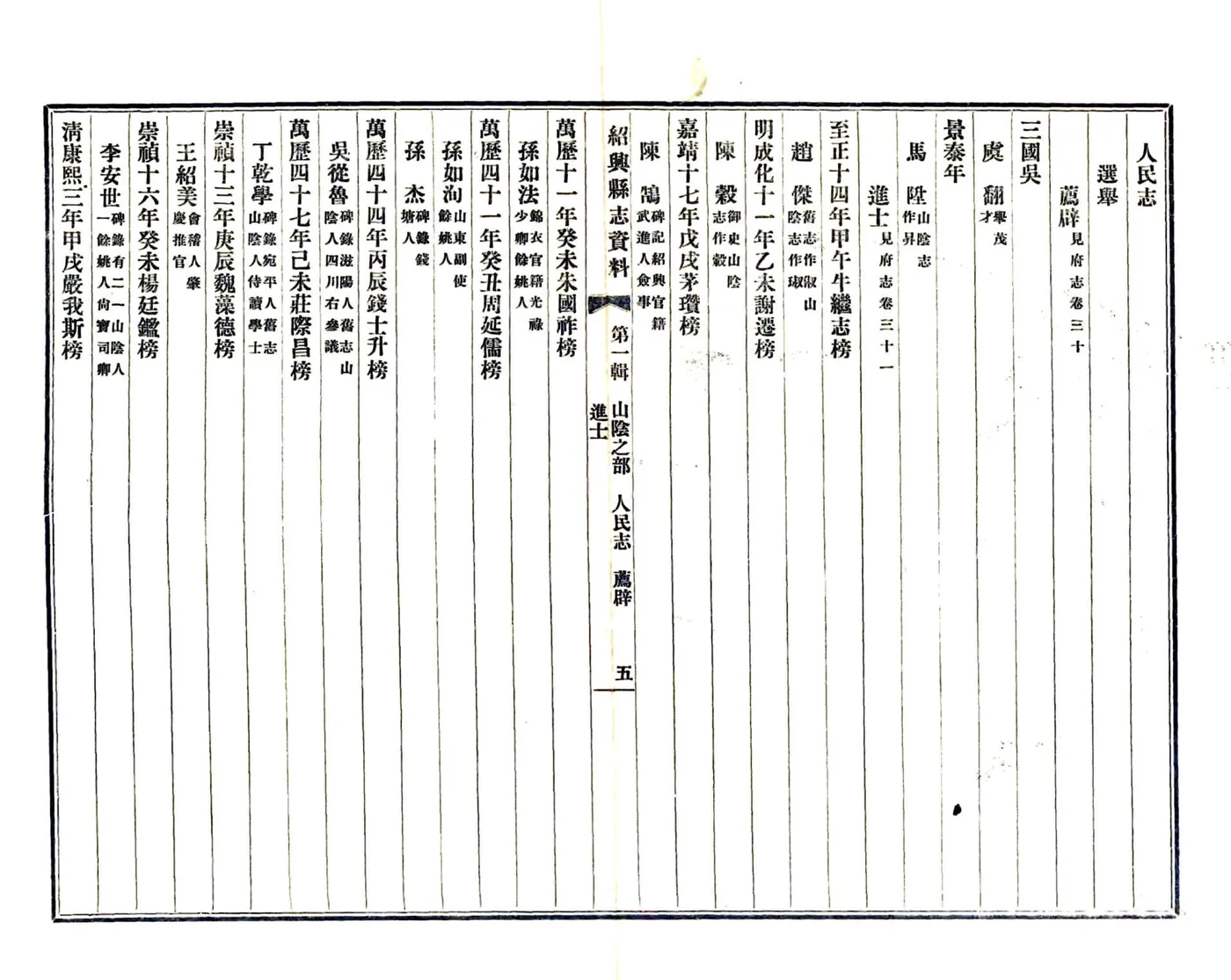 绍兴县志数据第一辑（民国）01-15 在线预览第8页
