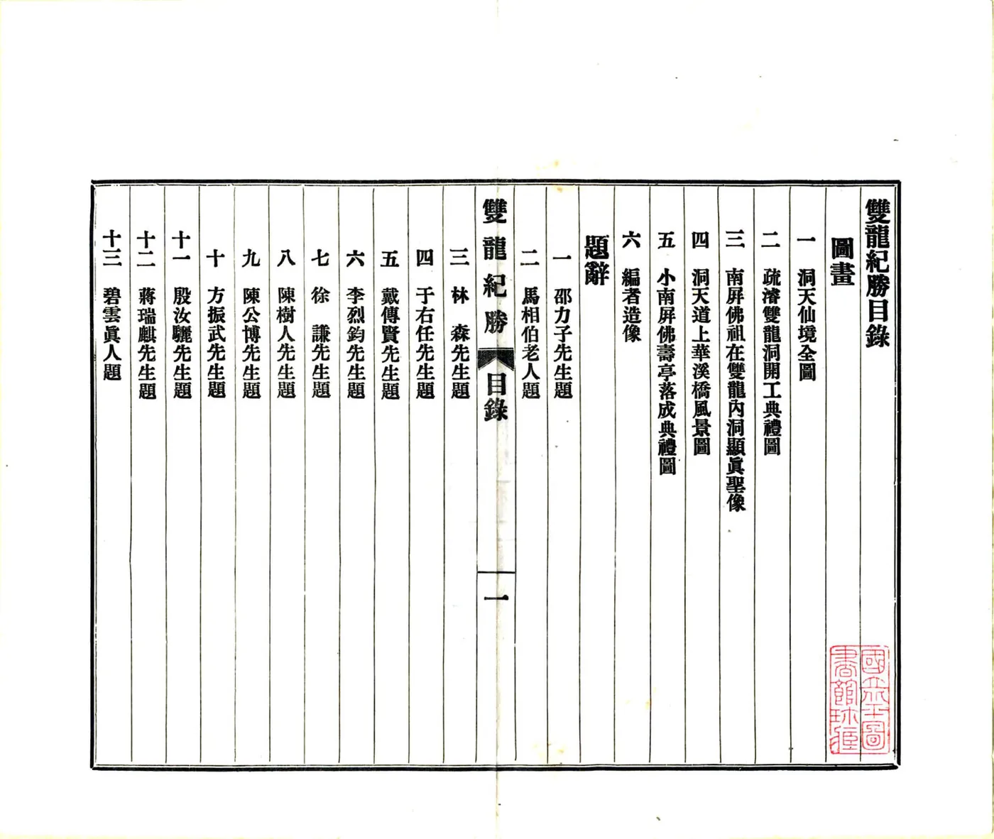 双龙纪胜（民国） 在线预览第3页