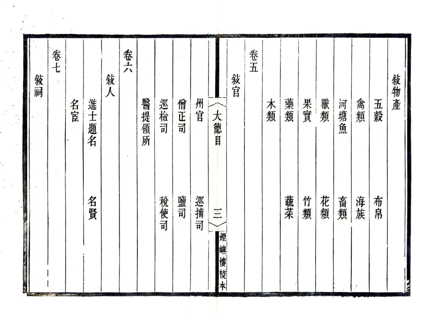 宋元四明六志（咸丰 光绪刻本）大德昌国州图志 在线预览第7页