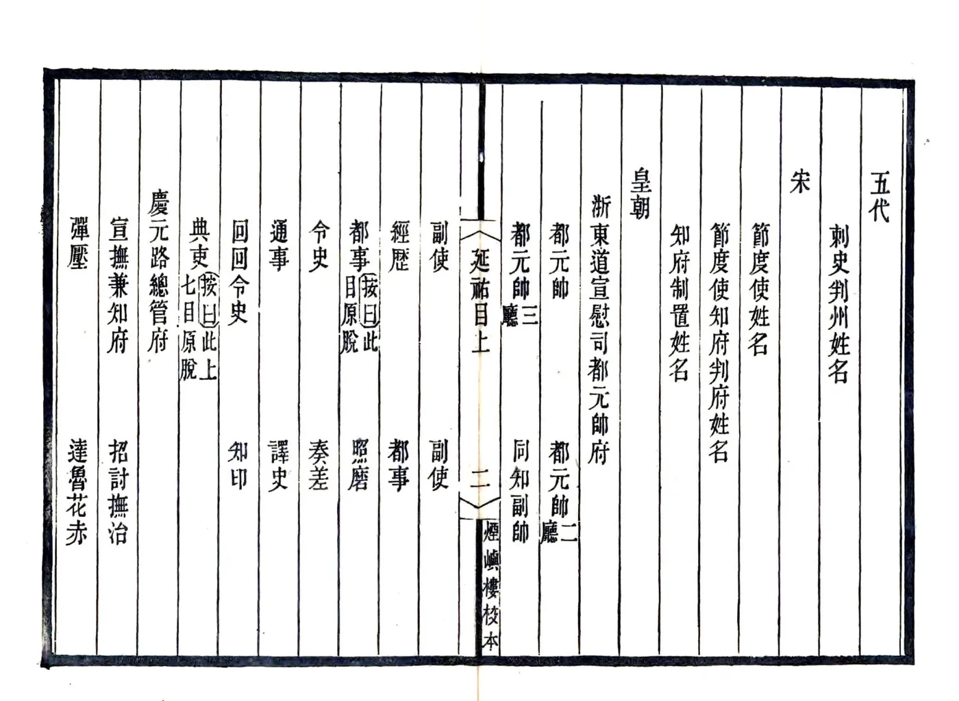 宋元四明六志（咸丰 光绪刻本）延佑四明志(20190322084008) 在线预览第6页