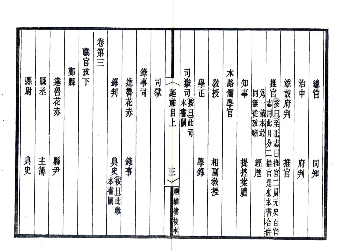 宋元四明六志（咸丰 光绪刻本）延佑四明志(20190322084008) 在线预览第7页