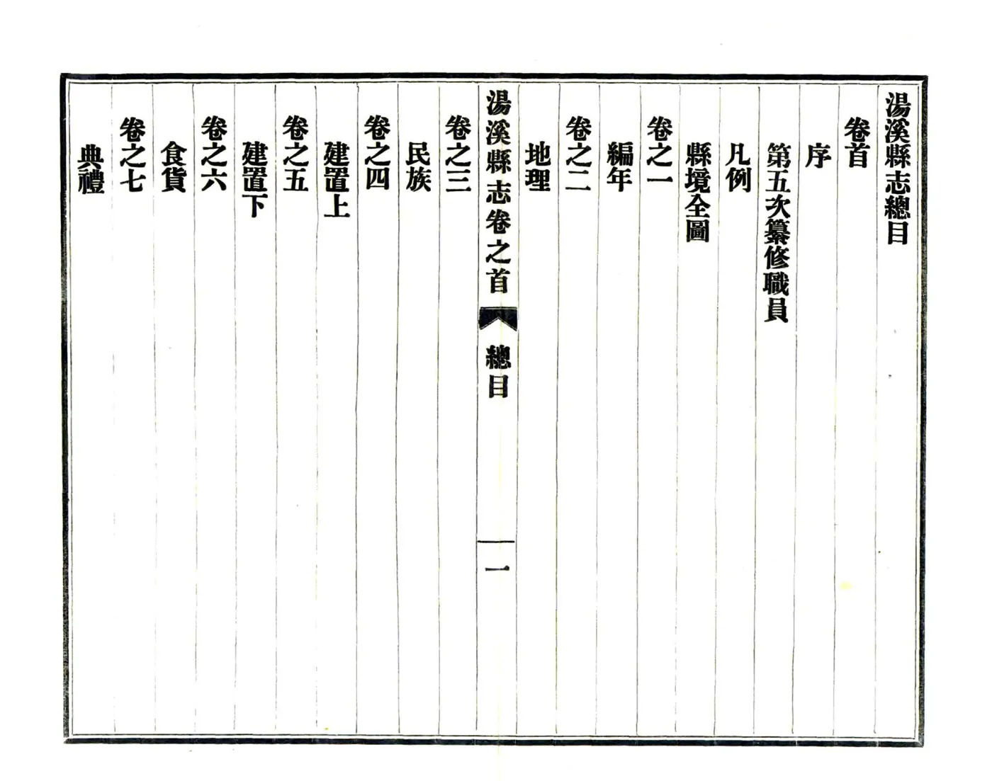 汤溪县志（民国） 在线预览第2页