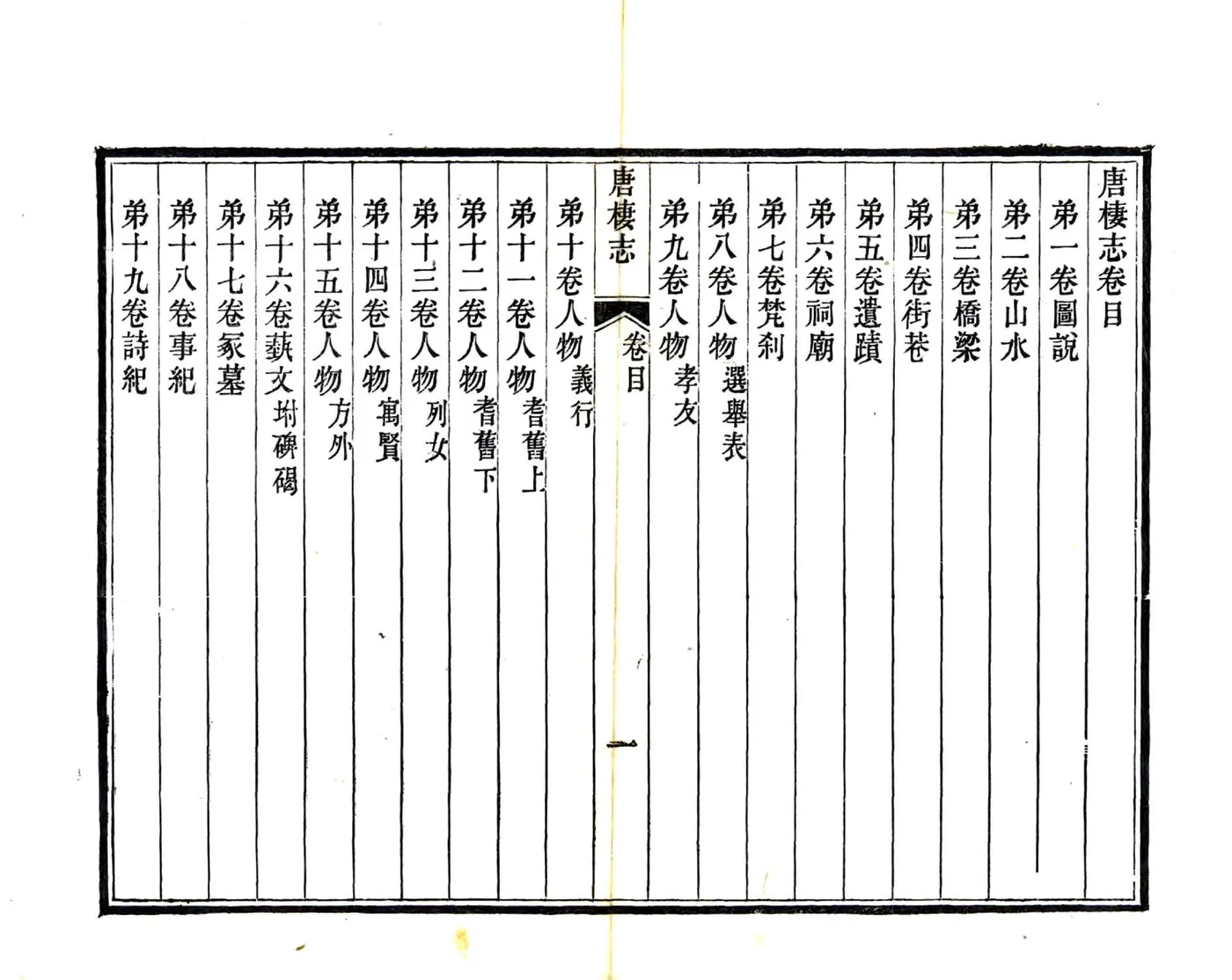 唐栖志（光绪） 在线预览第7页