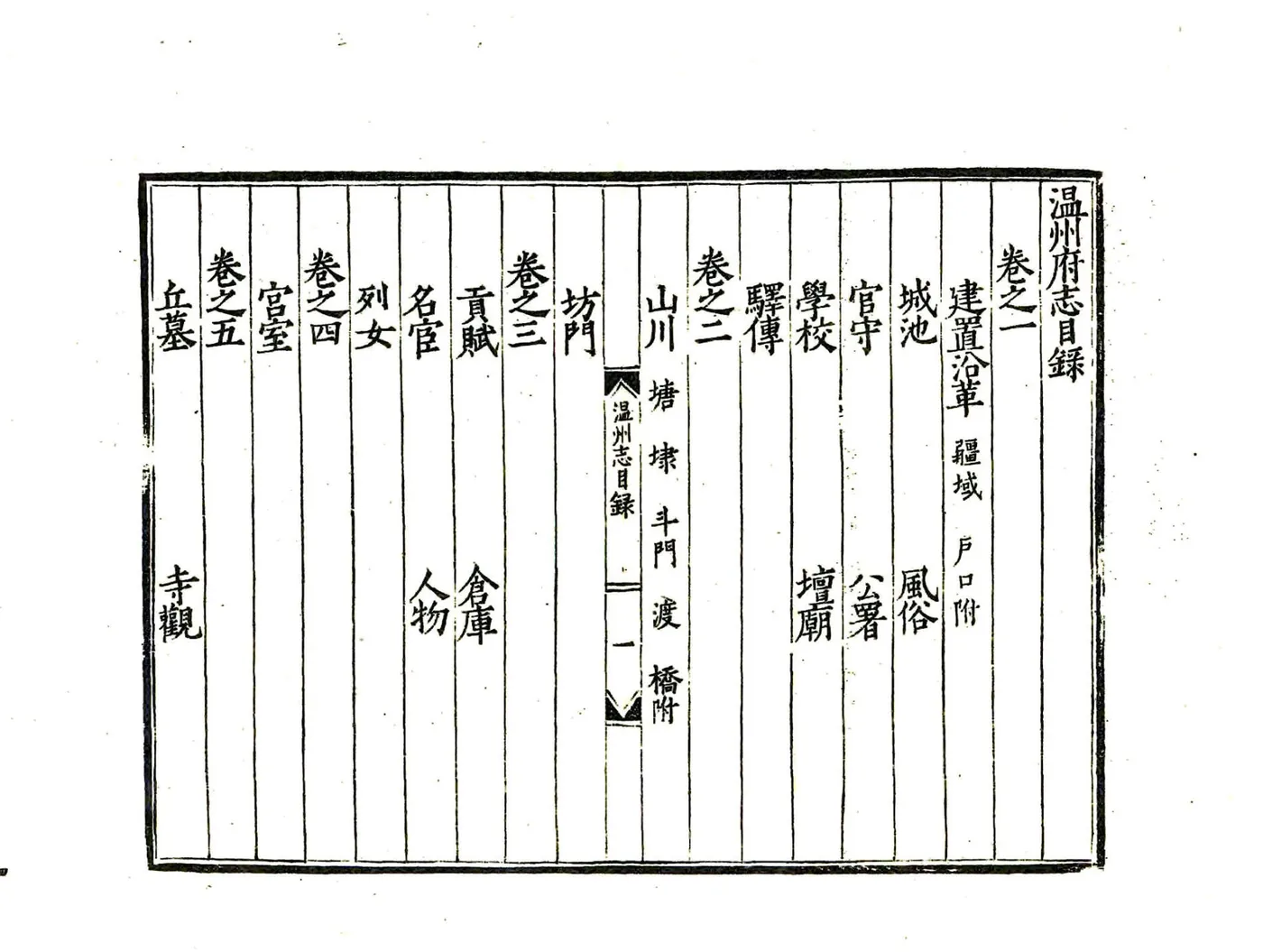 温州府志（嘉靖） 在线预览第5页