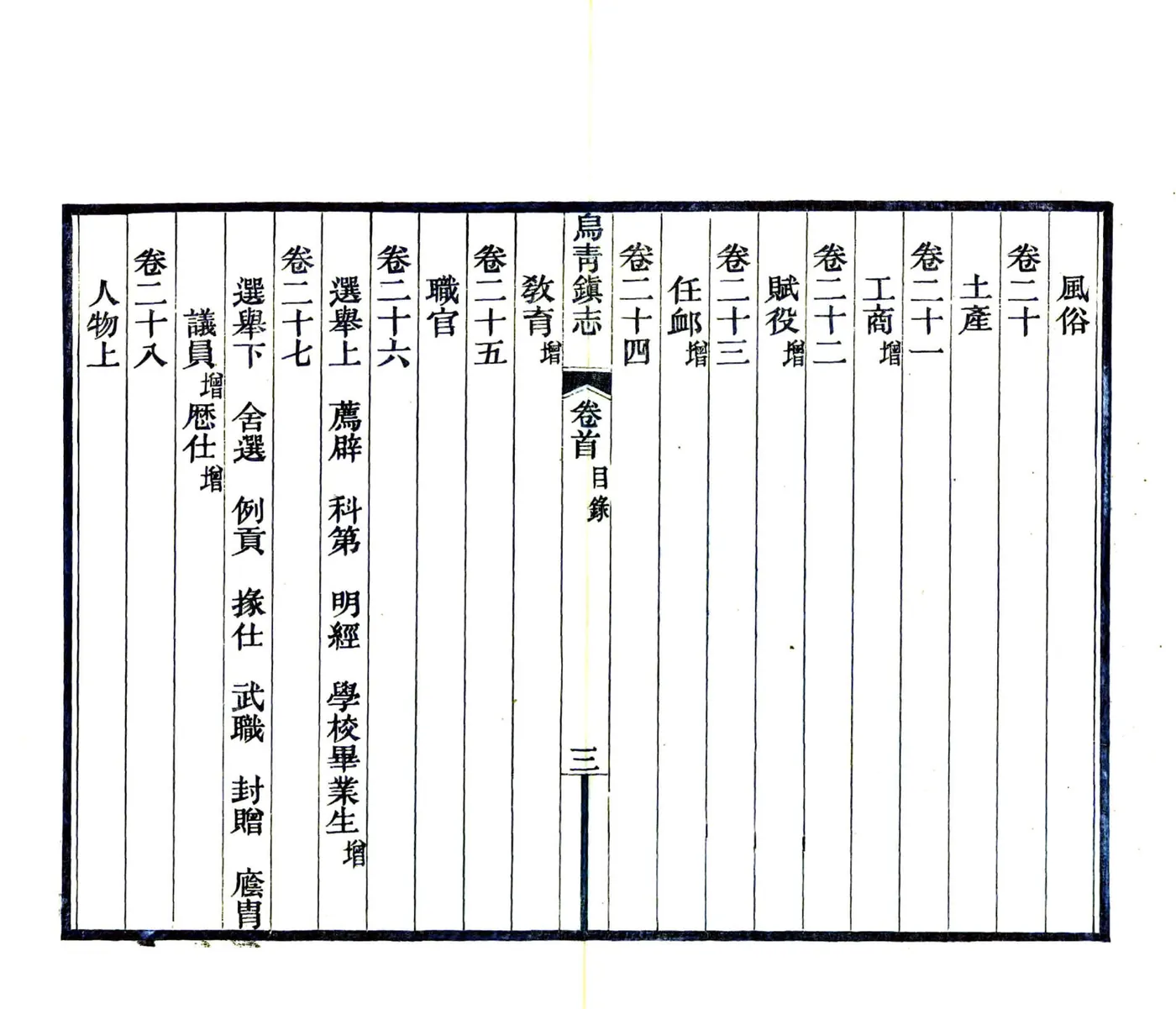 乌青镇志（民国） 在线预览第8页