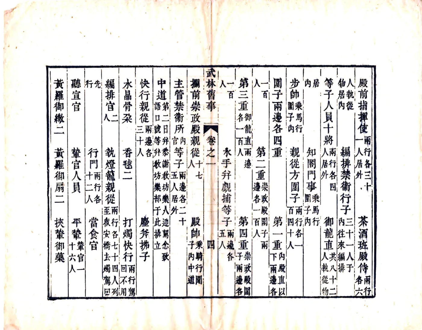 武林旧事（元初 道光刻本） 在线预览第8页