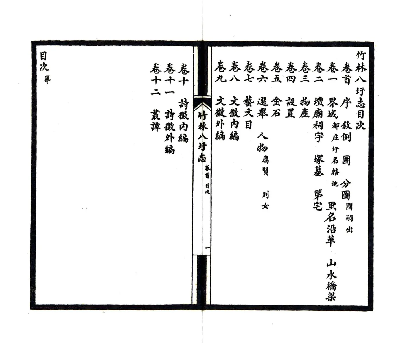 竹林八圩志（民国） 在线预览第8页