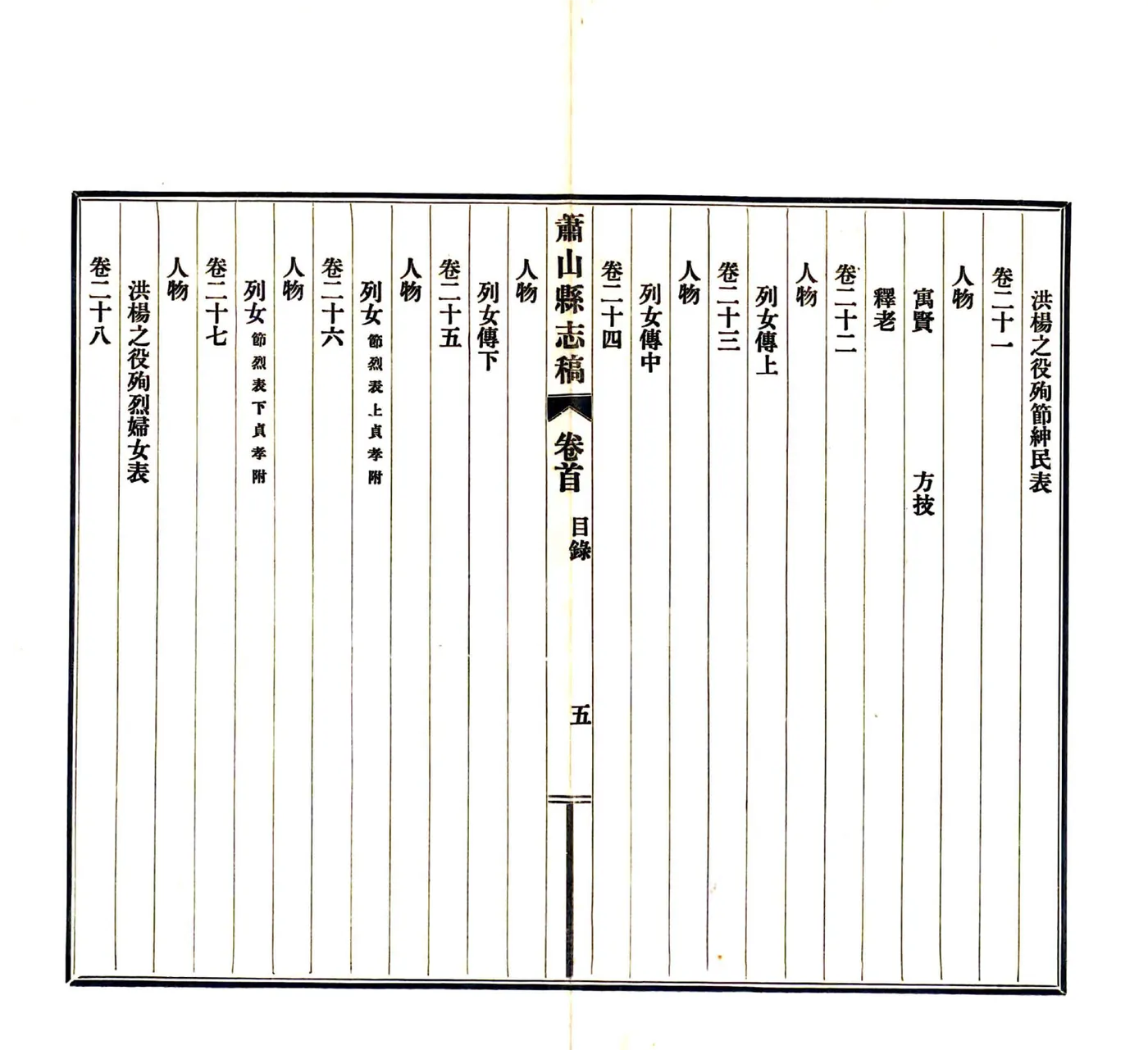 萧山县志稿（民国） 在线预览第6页