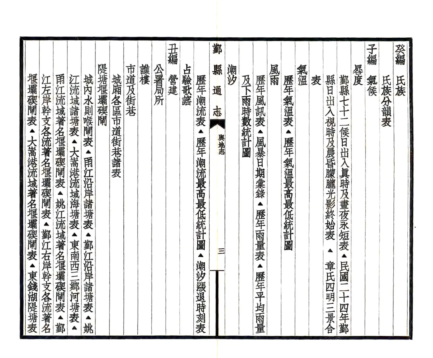 鄞县通志（民国）02 舆地志 在线预览第5页