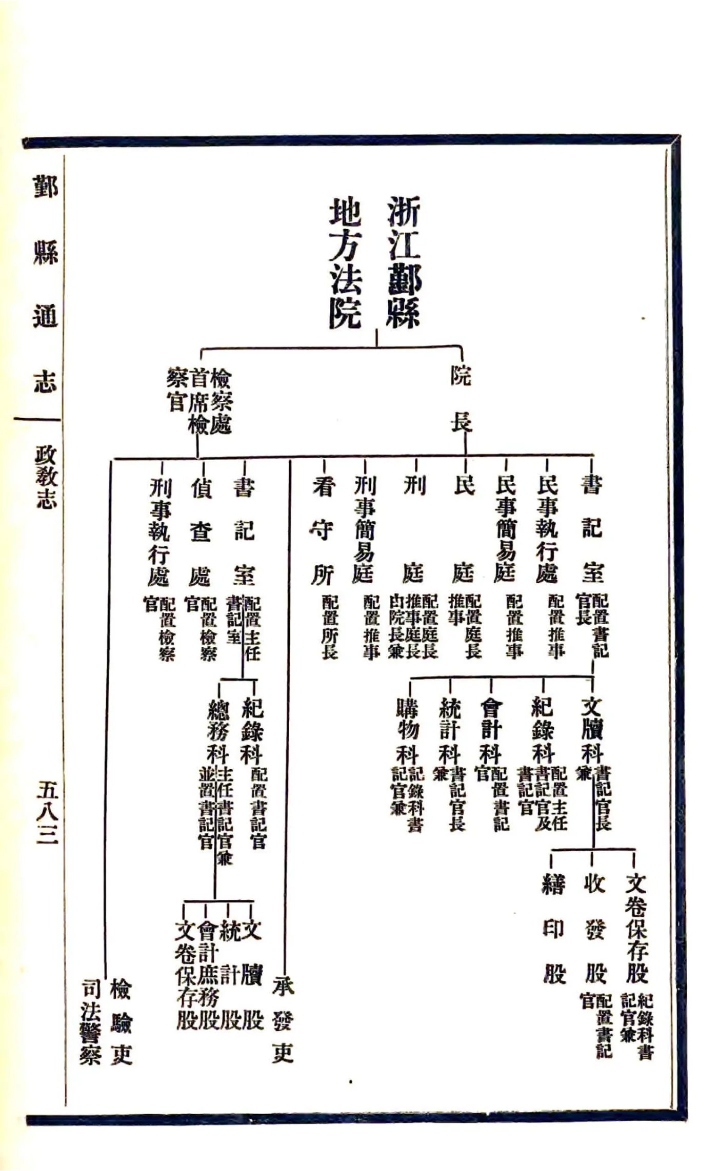 鄞县通志（民国）04 政教志 丁-壬 在线预览第5页