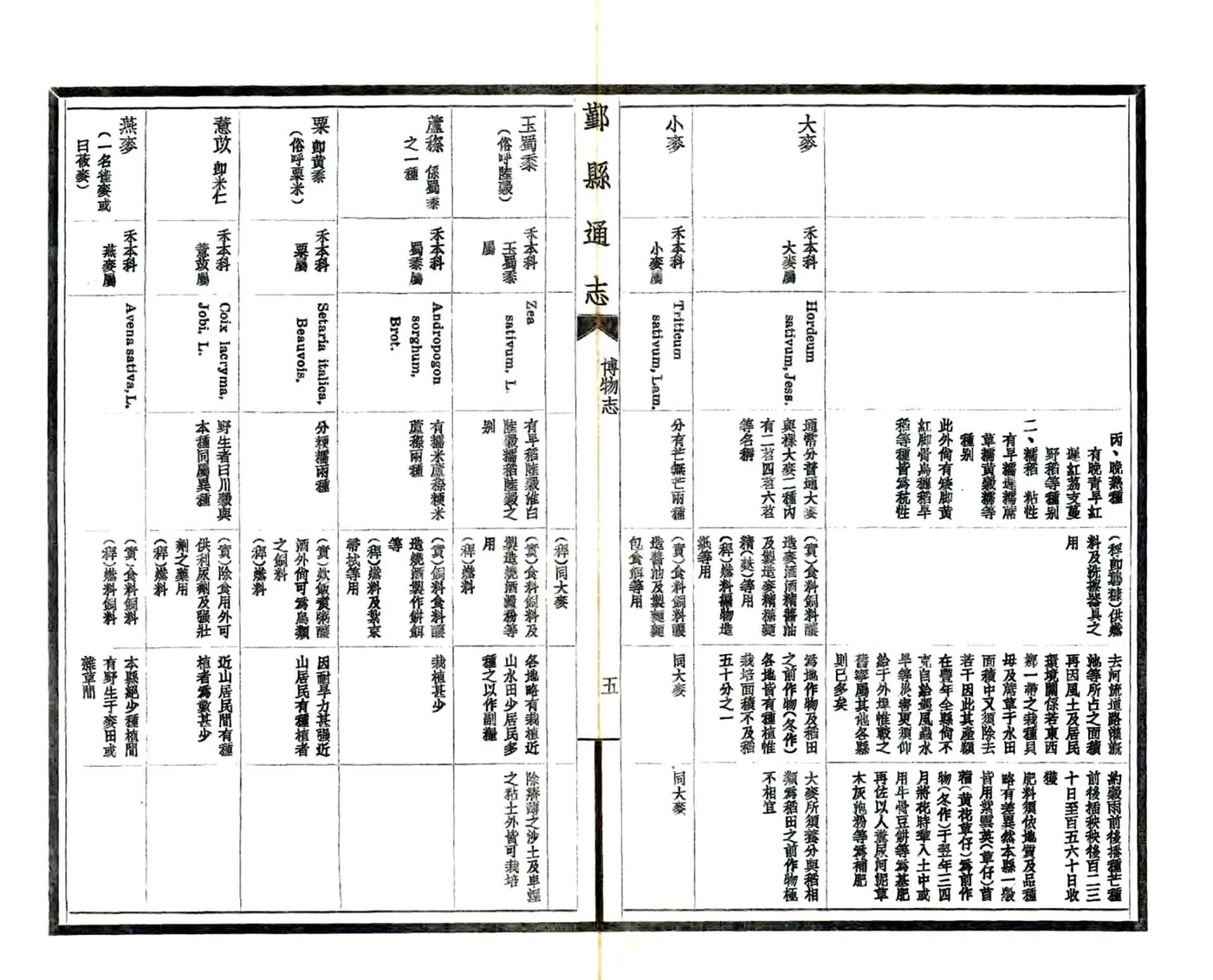 鄞县通志（民国）06 博物志 在线预览第7页