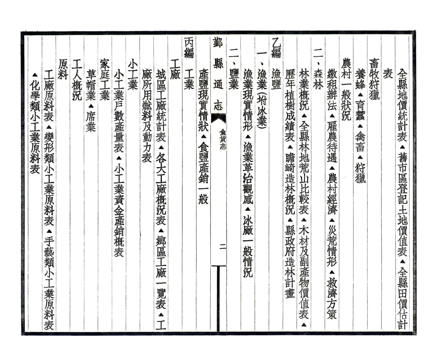 鄞县通志（民国）11 食货志 在线预览第4页
