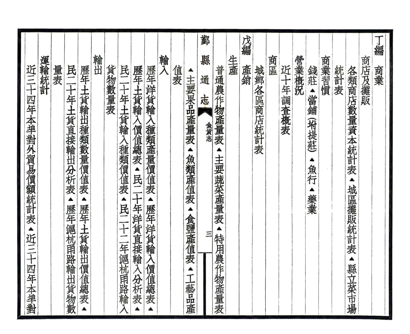 鄞县通志（民国）11 食货志 在线预览第5页