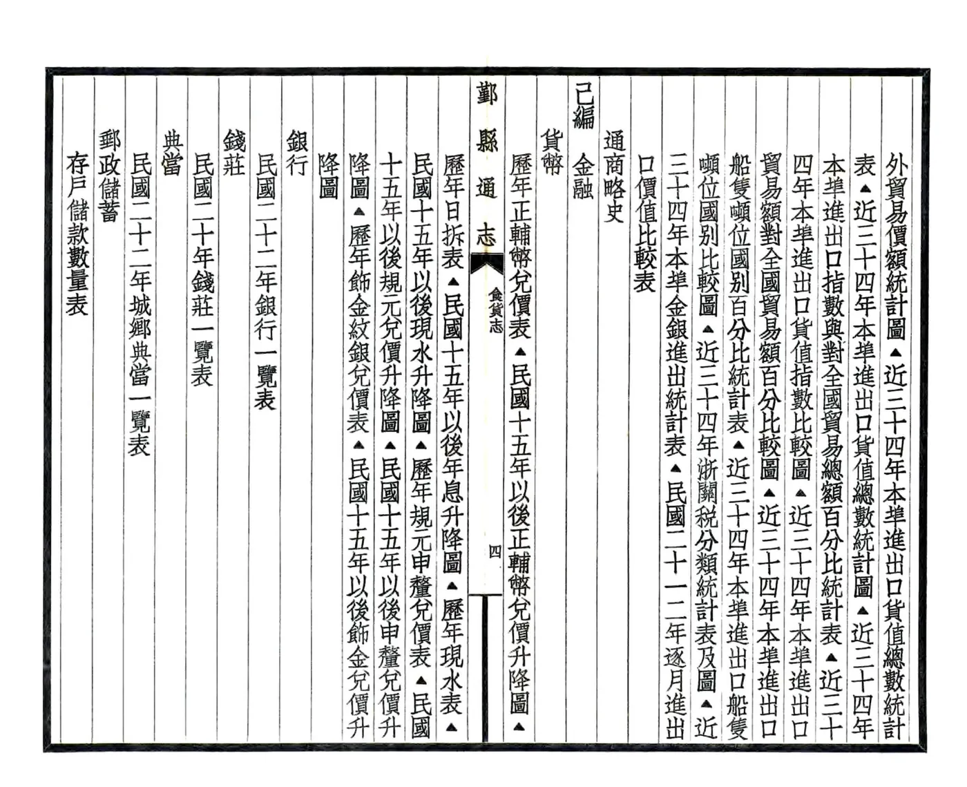 鄞县通志（民国）11 食货志 在线预览第6页