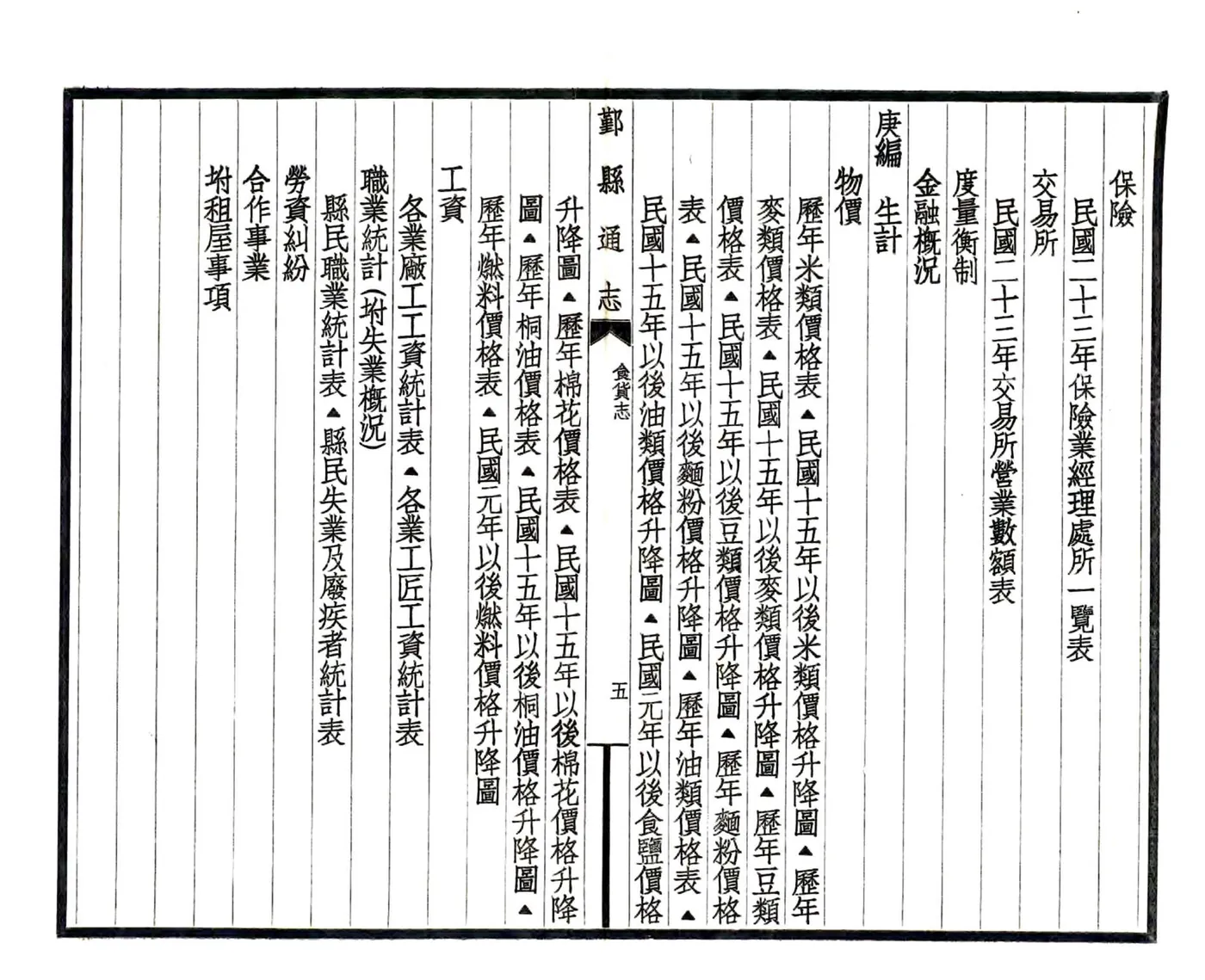 鄞县通志（民国）11 食货志 在线预览第7页