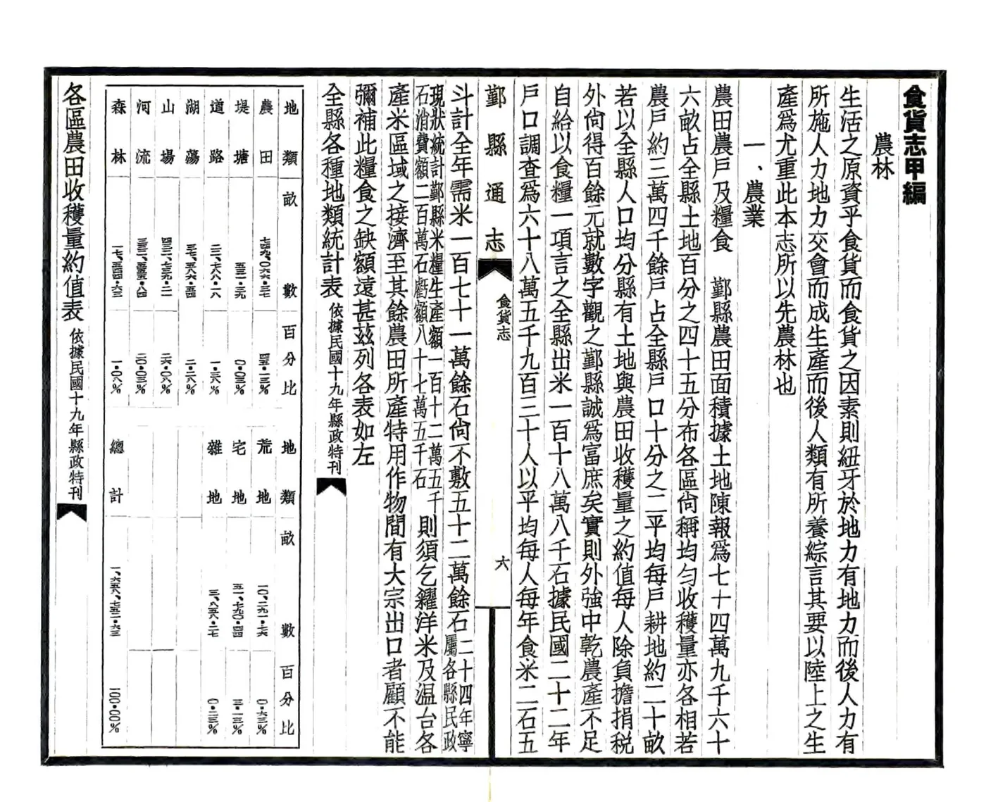 鄞县通志（民国）11 食货志 在线预览第8页